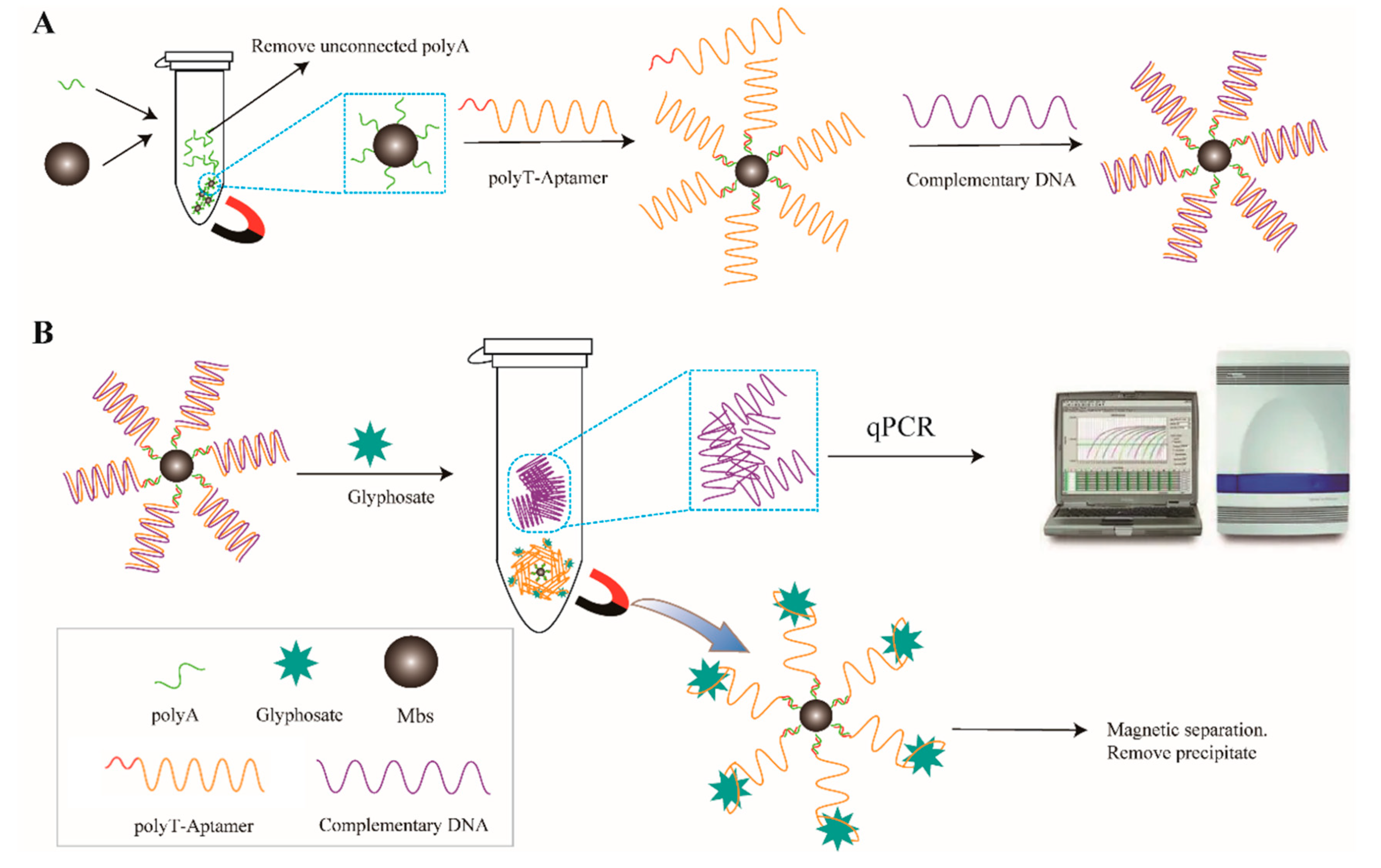 Sensors 23 00649 g001