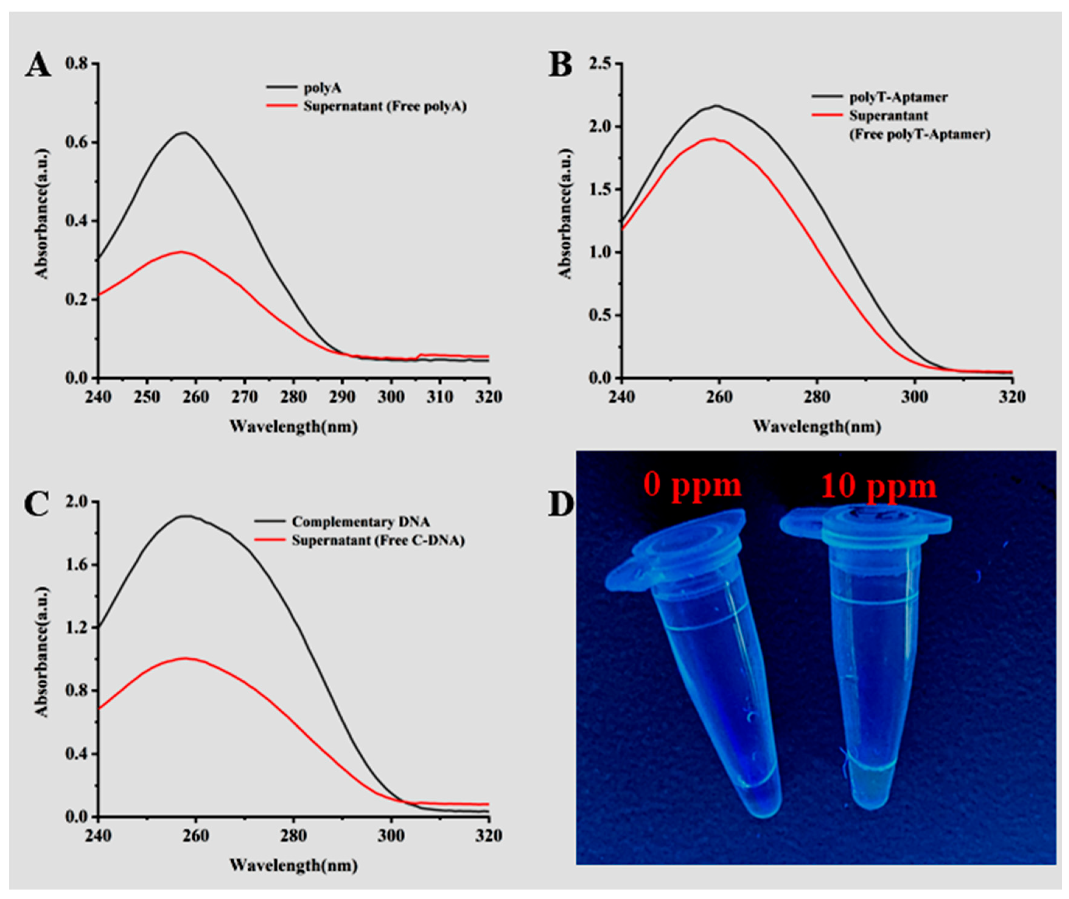 Sensors 23 00649 g002