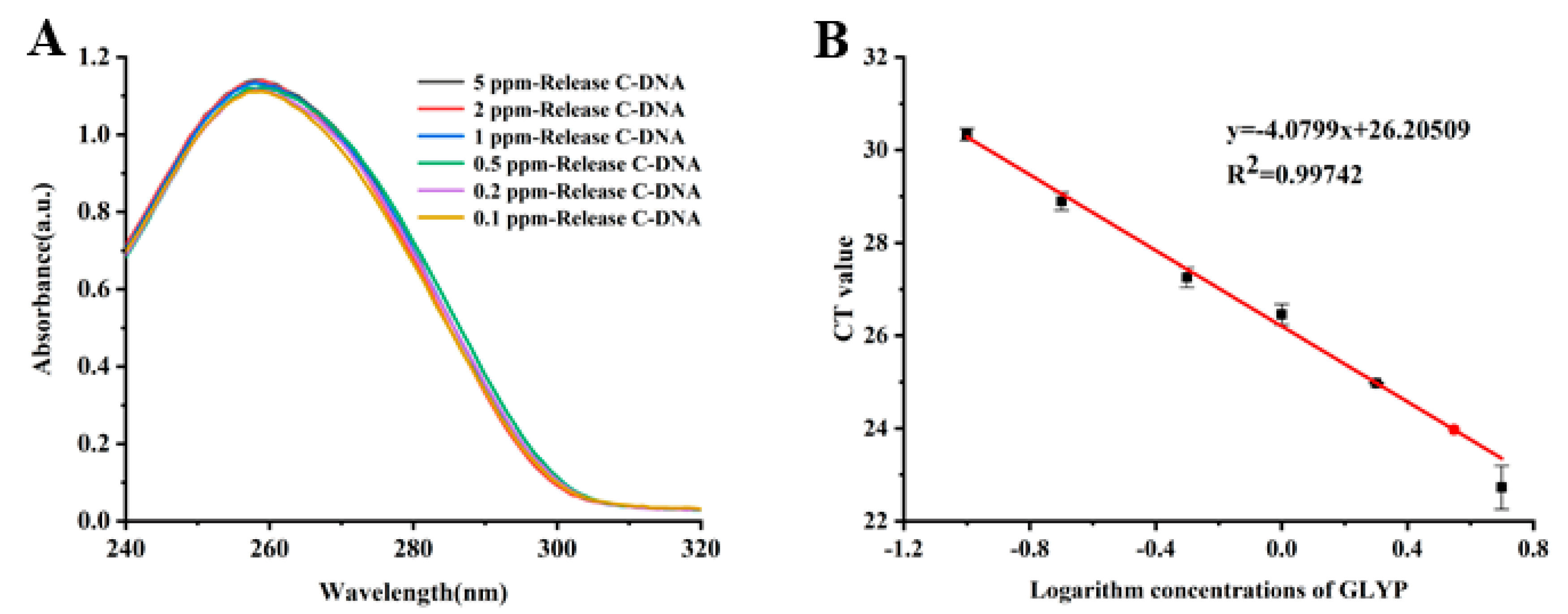 Sensors 23 00649 g004