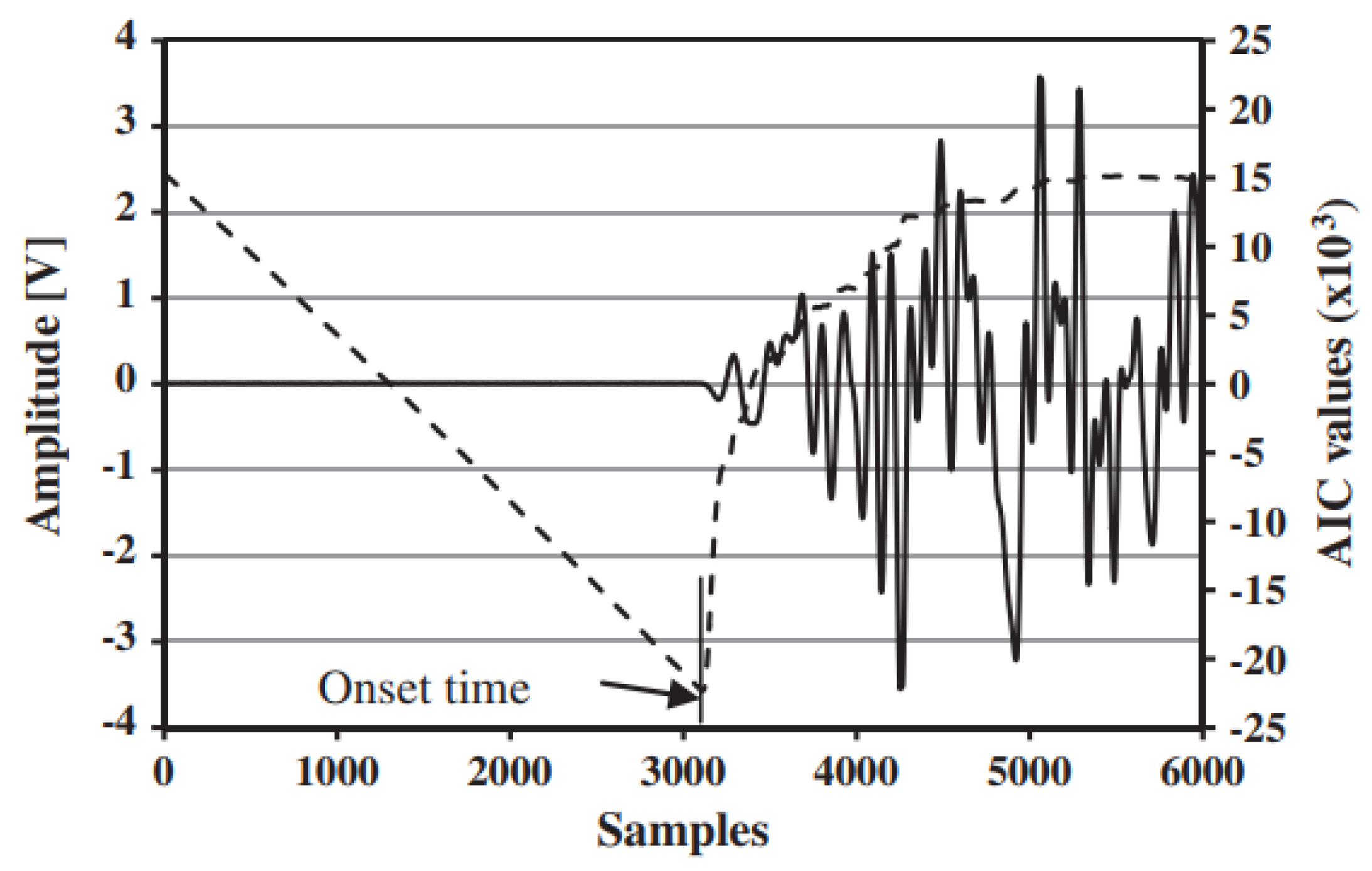 Sensors 23 00693 g002 Sensors 23 00693 g002