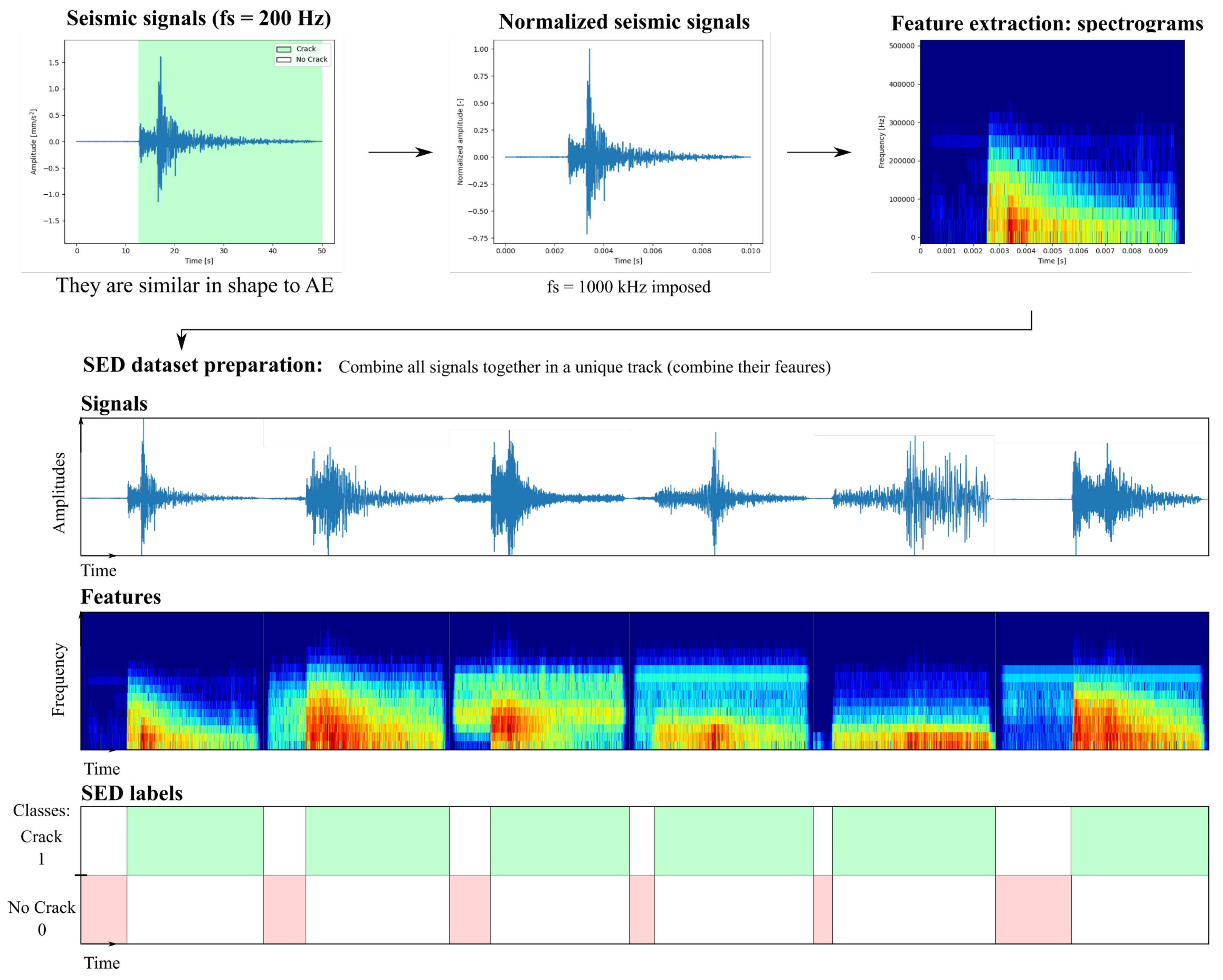 Sensors 23 00693 g004 Sensors 23 00693 g004