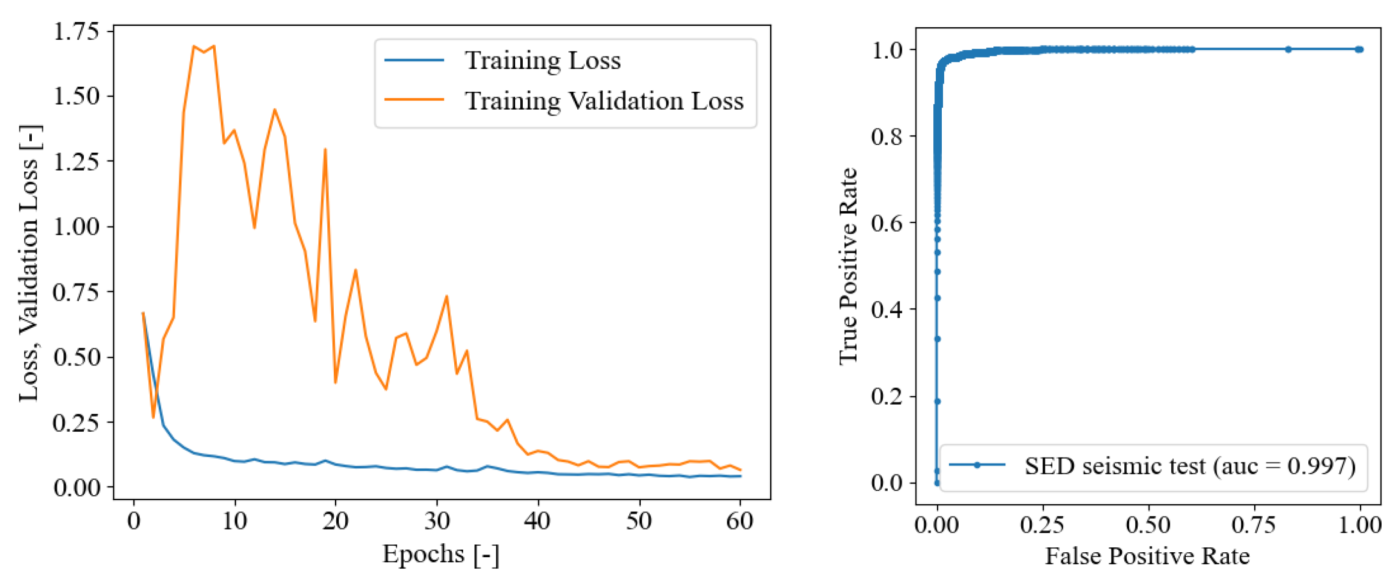 Sensors 23 00693 g005 Sensors 23 00693 g005