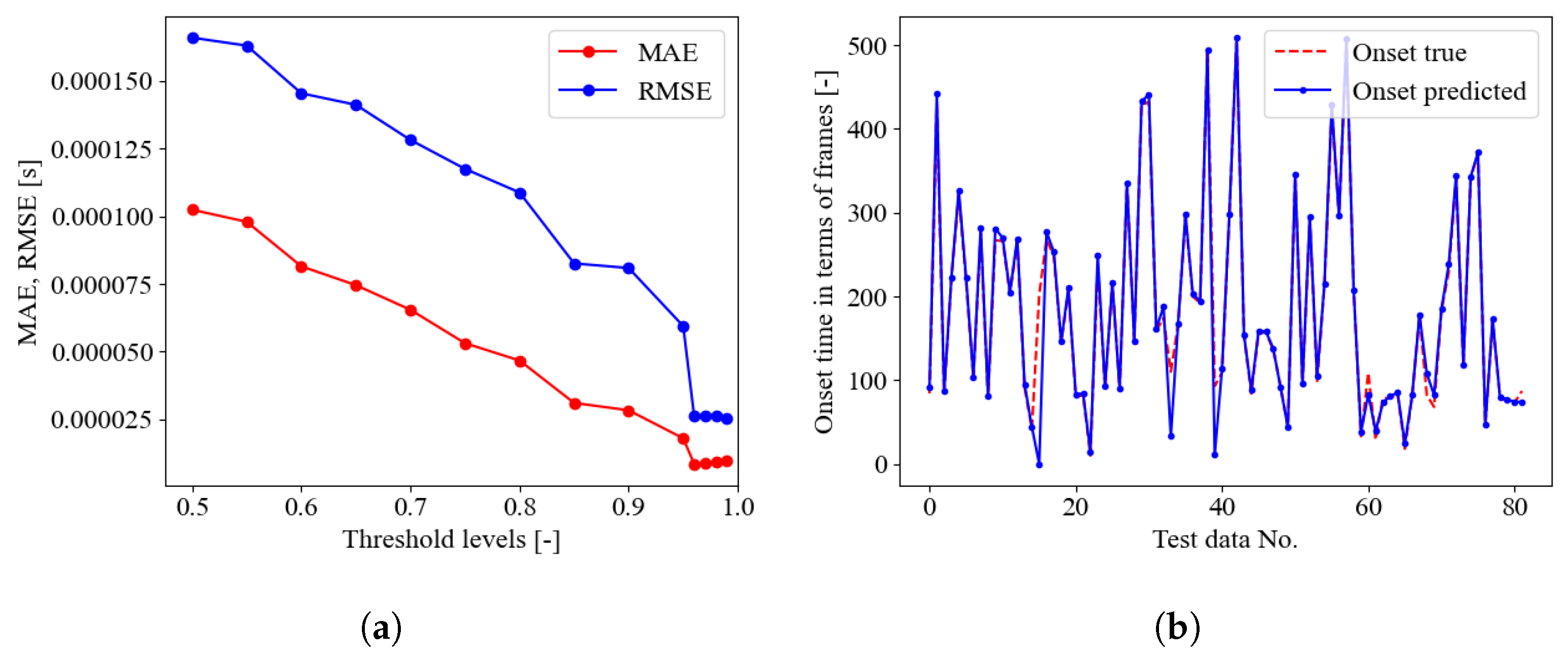 Sensors 23 00693 g006 Sensors 23 00693 g006