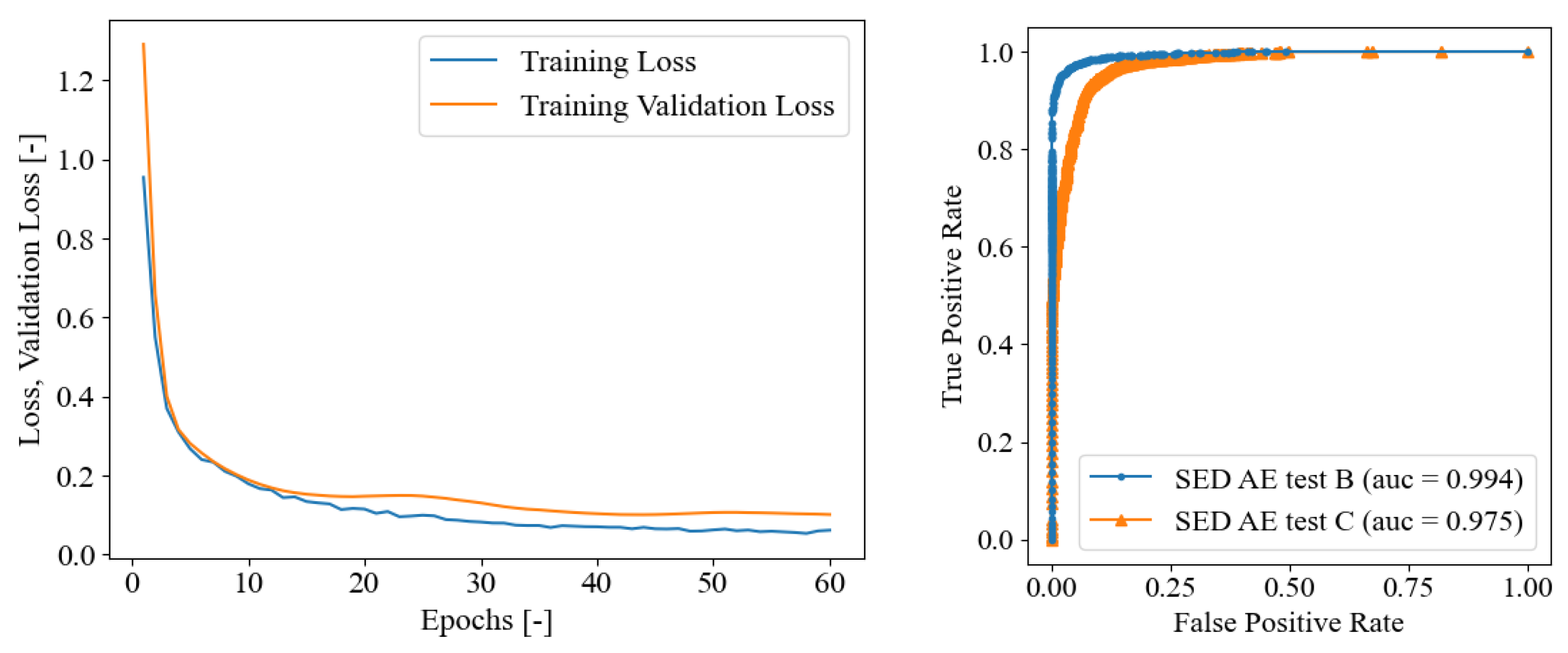 Sensors 23 00693 g010 Sensors 23 00693 g010
