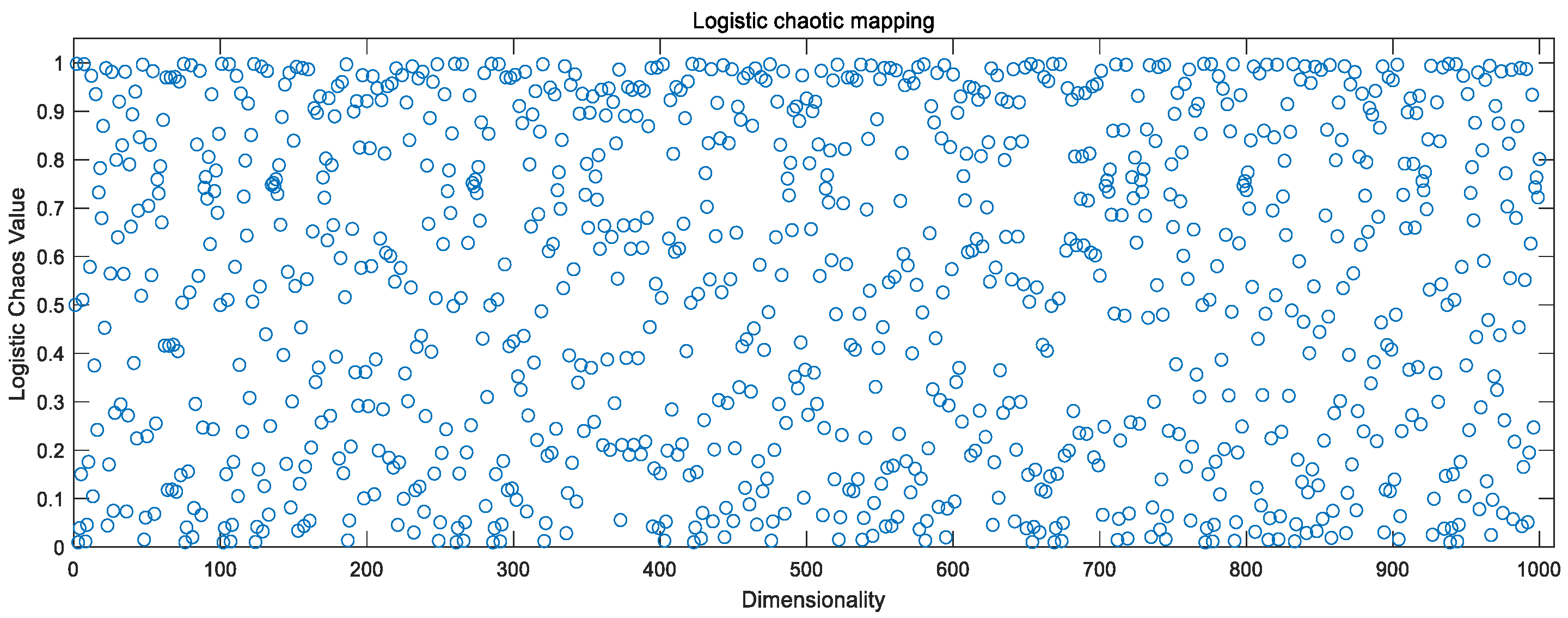 Sensors 23 00704 g003 Sensors 23 00704 g003