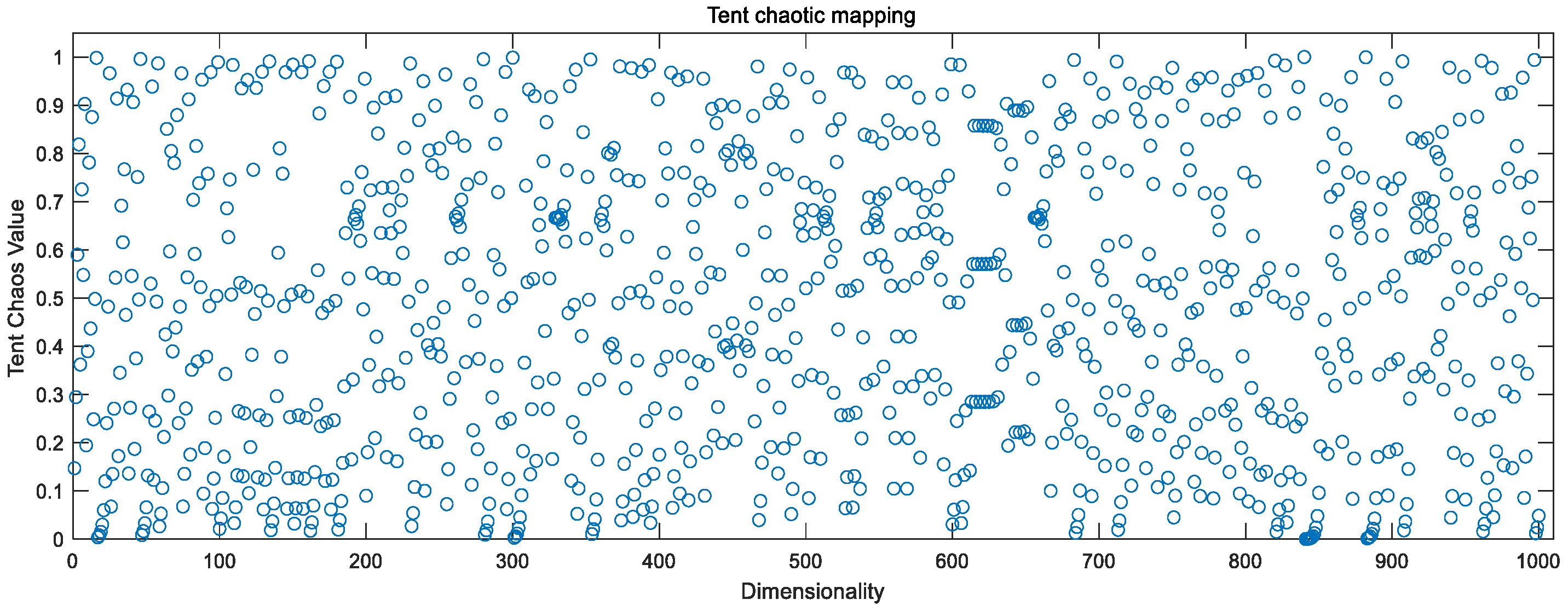 Sensors 23 00704 g004 Sensors 23 00704 g004