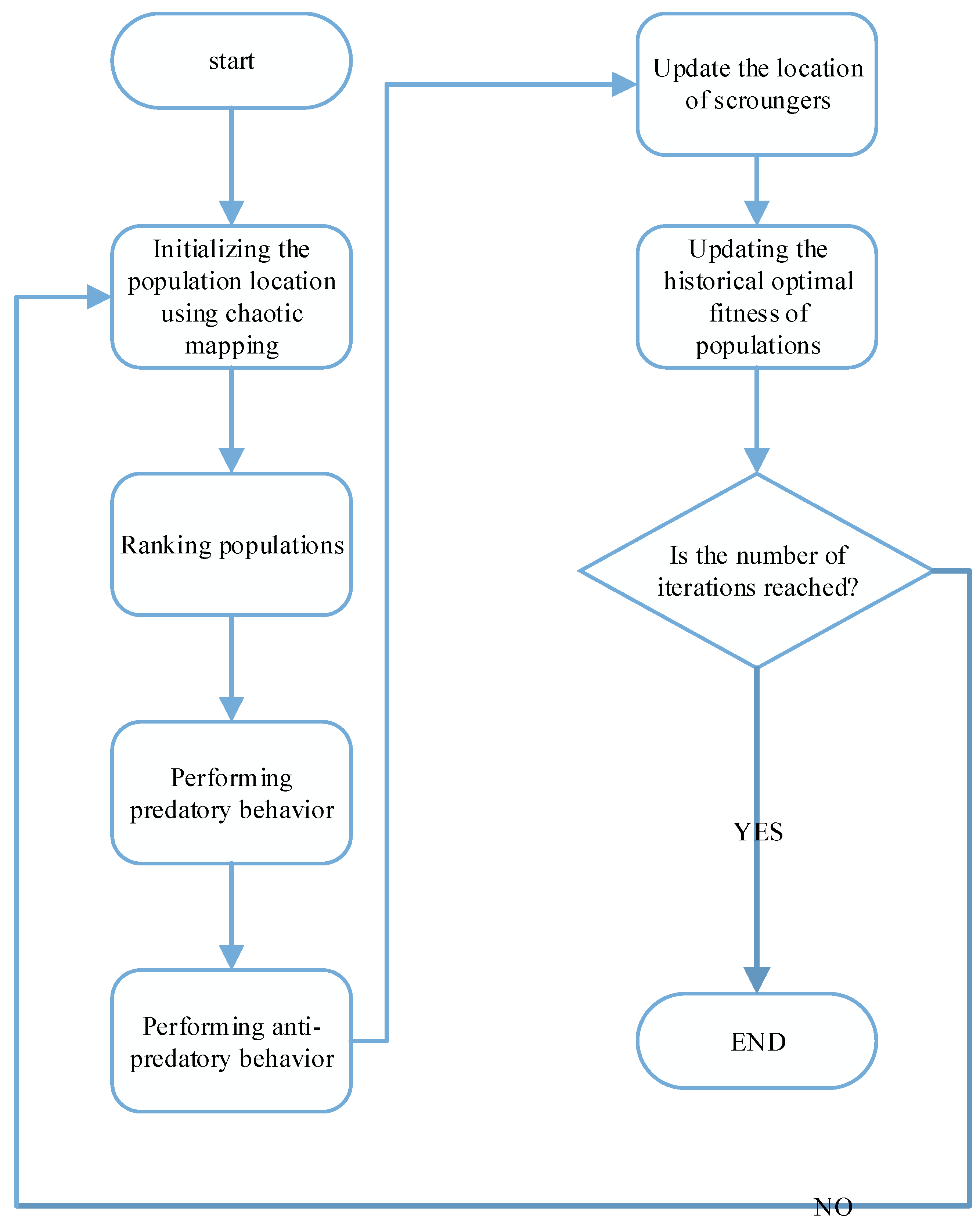 Sensors 23 00704 g005 Sensors 23 00704 g005