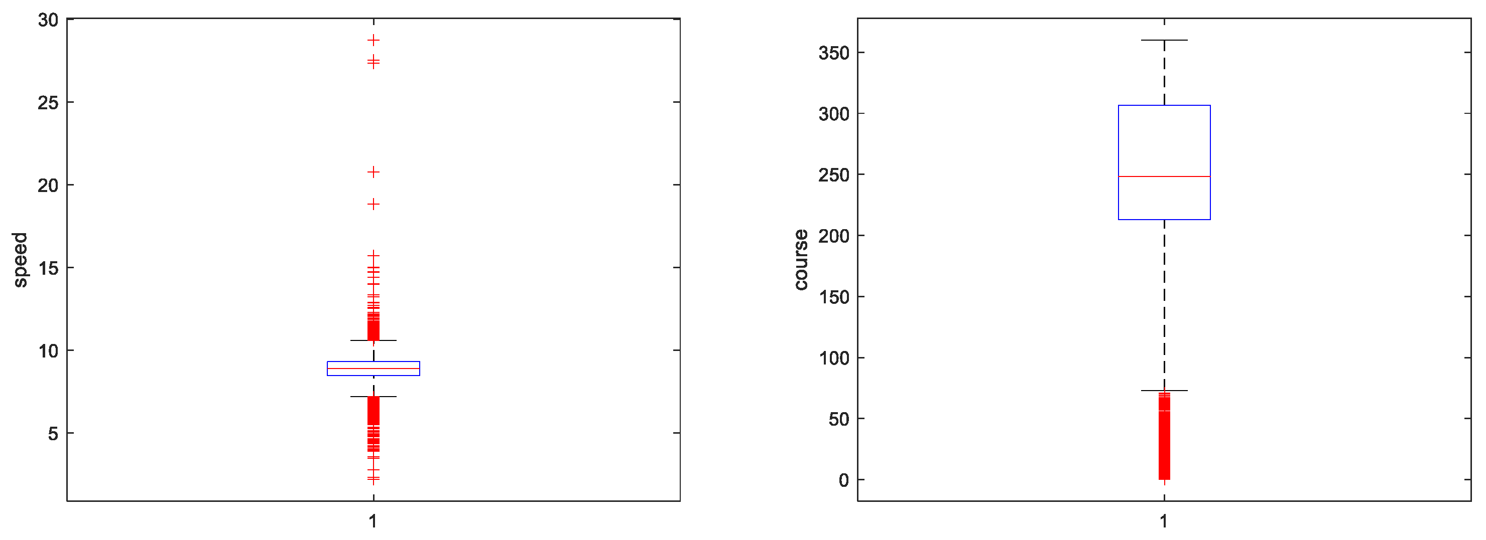 Sensors 23 00704 g008 Sensors 23 00704 g008