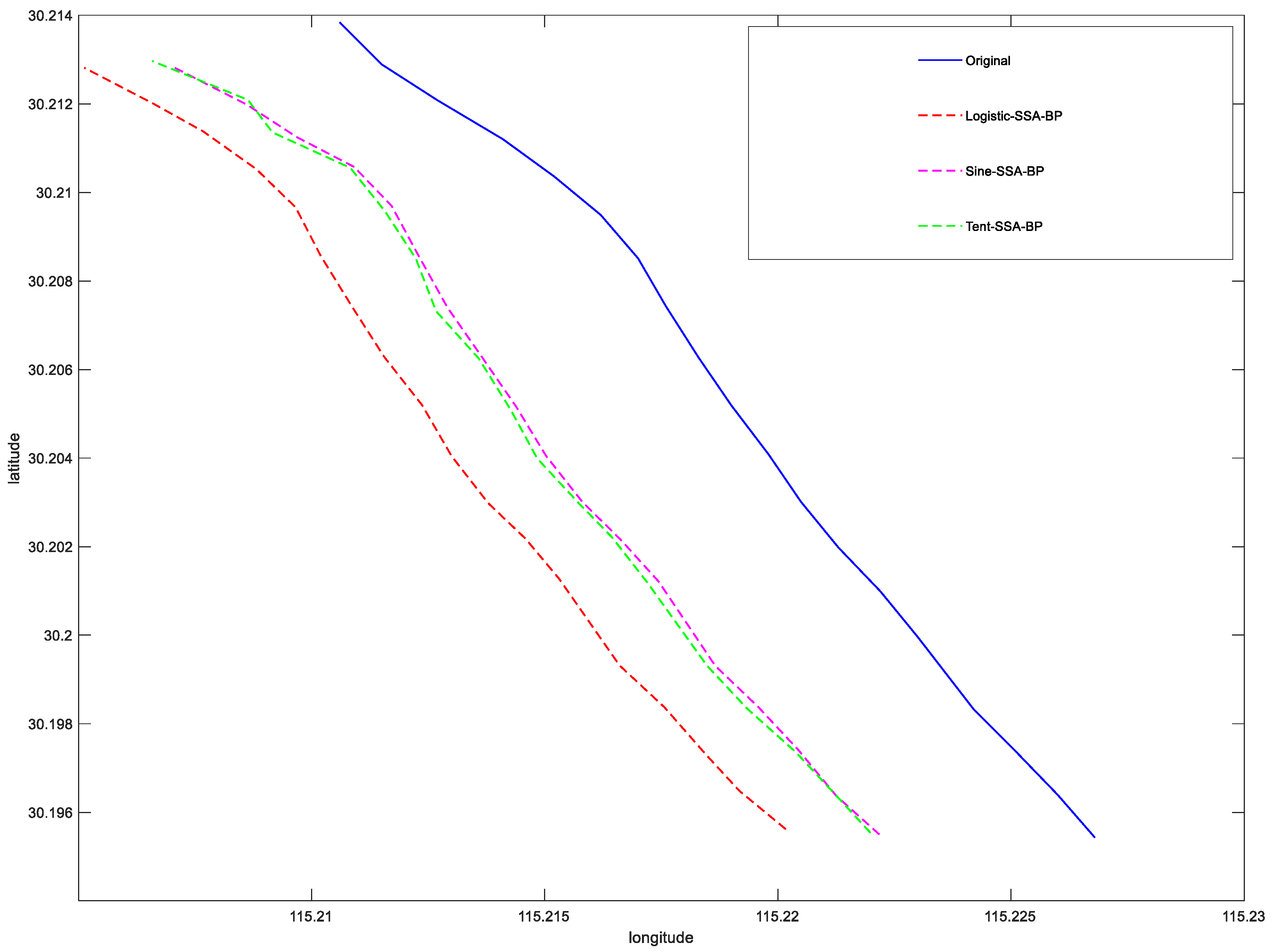 Sensors 23 00704 g009 Sensors 23 00704 g009