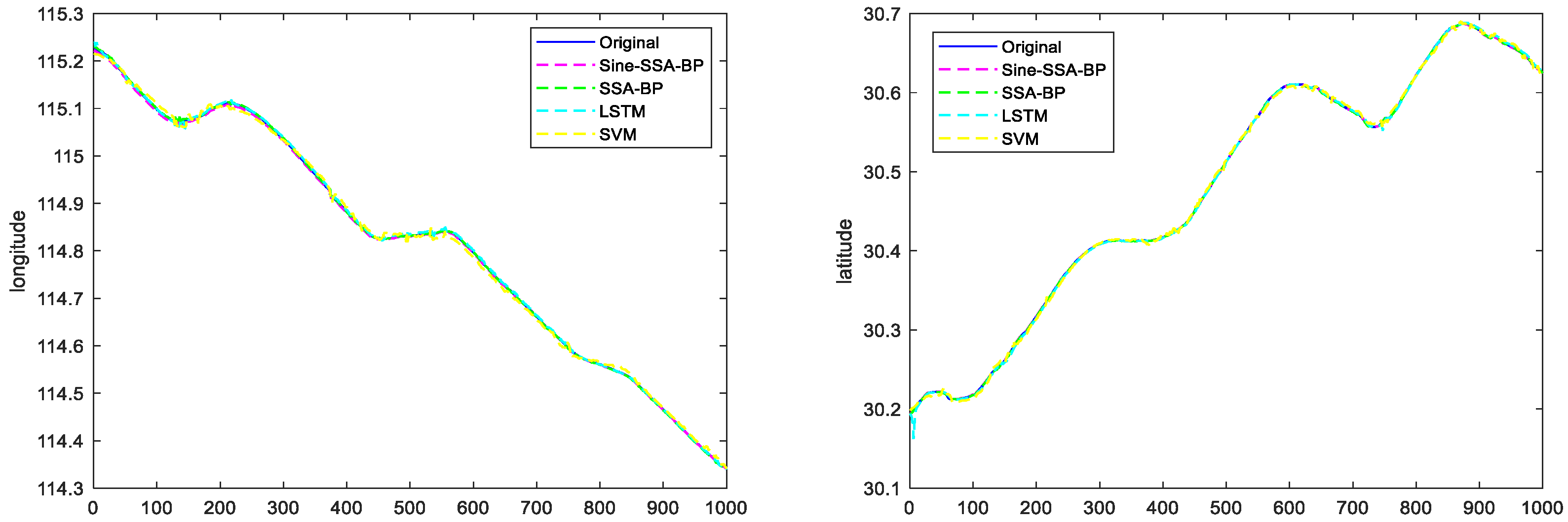 Sensors 23 00704 g014 Sensors 23 00704 g014