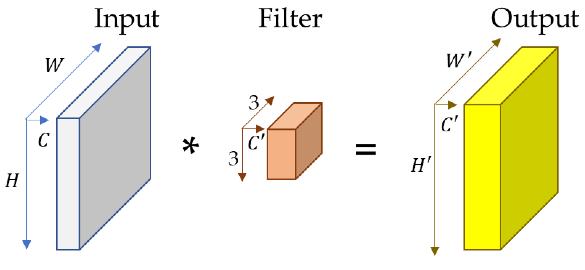 Sensors 23 00778 g002 Sensors 23 00778 g002