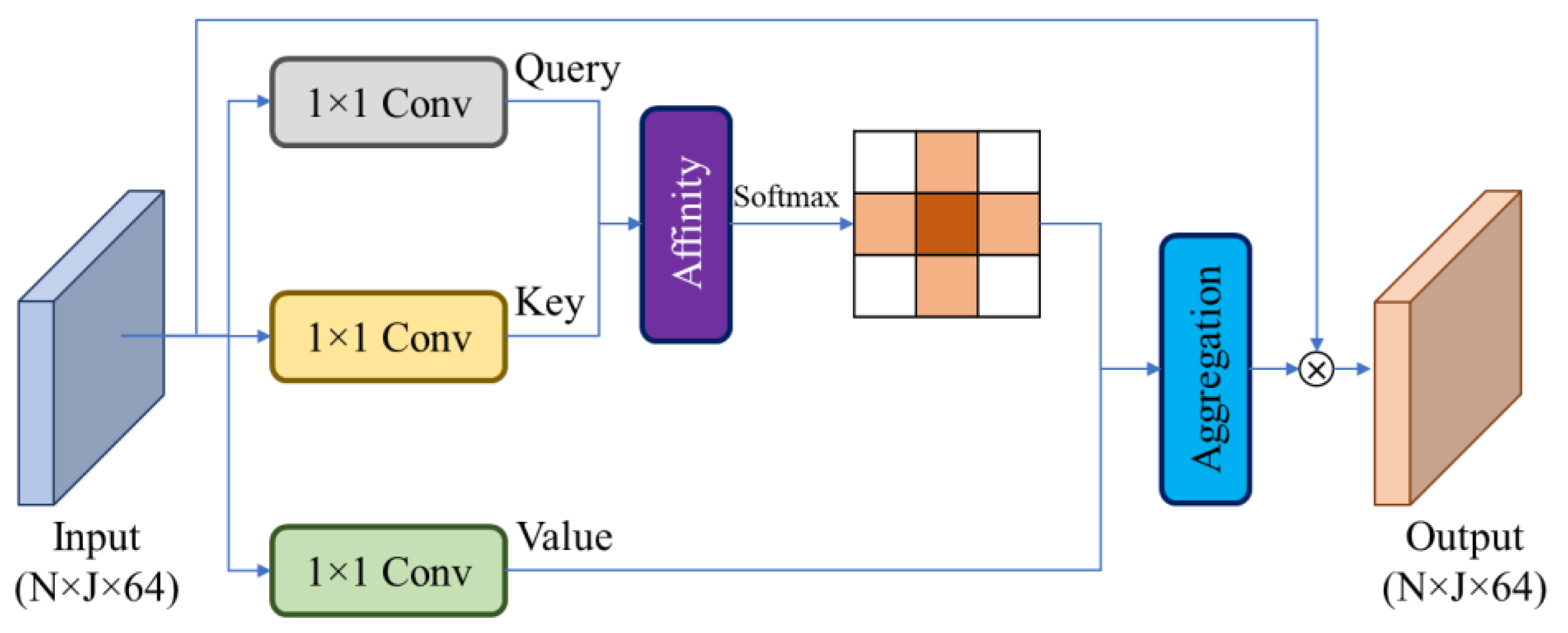Sensors 23 00778 g004 Sensors 23 00778 g004