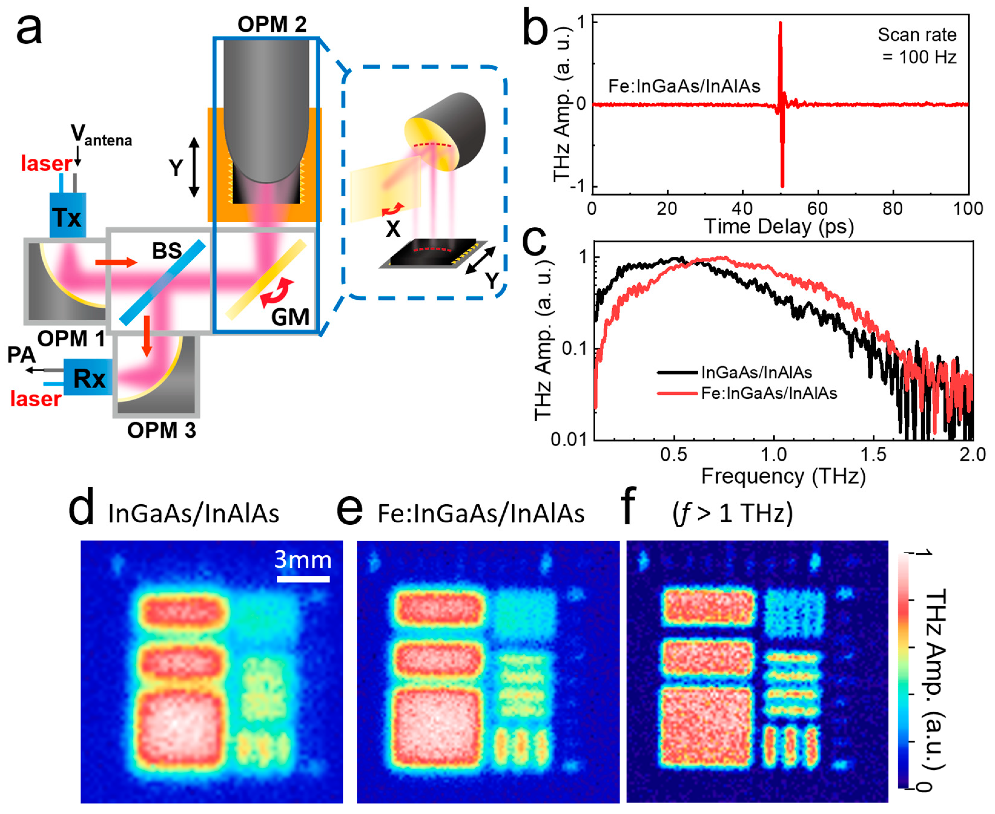 Sensors 23 00873 g001