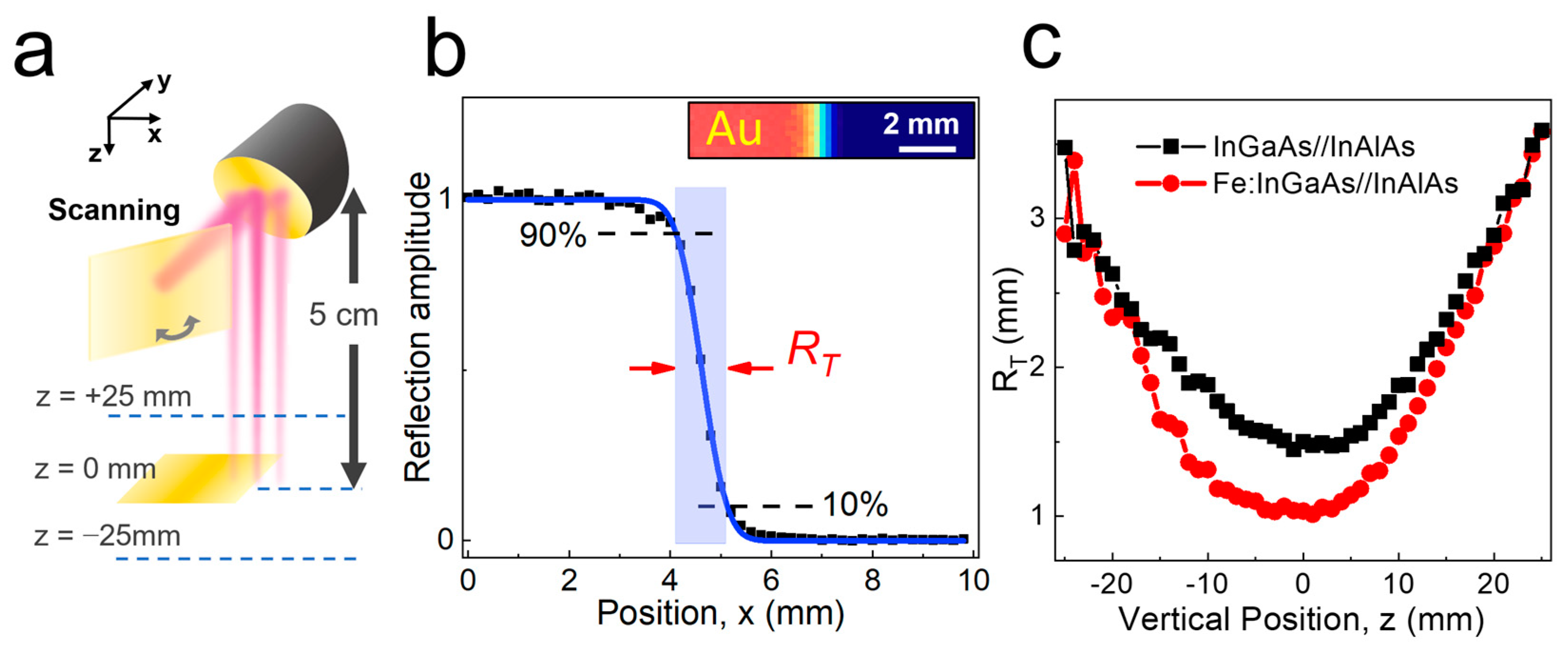 Sensors 23 00873 g002