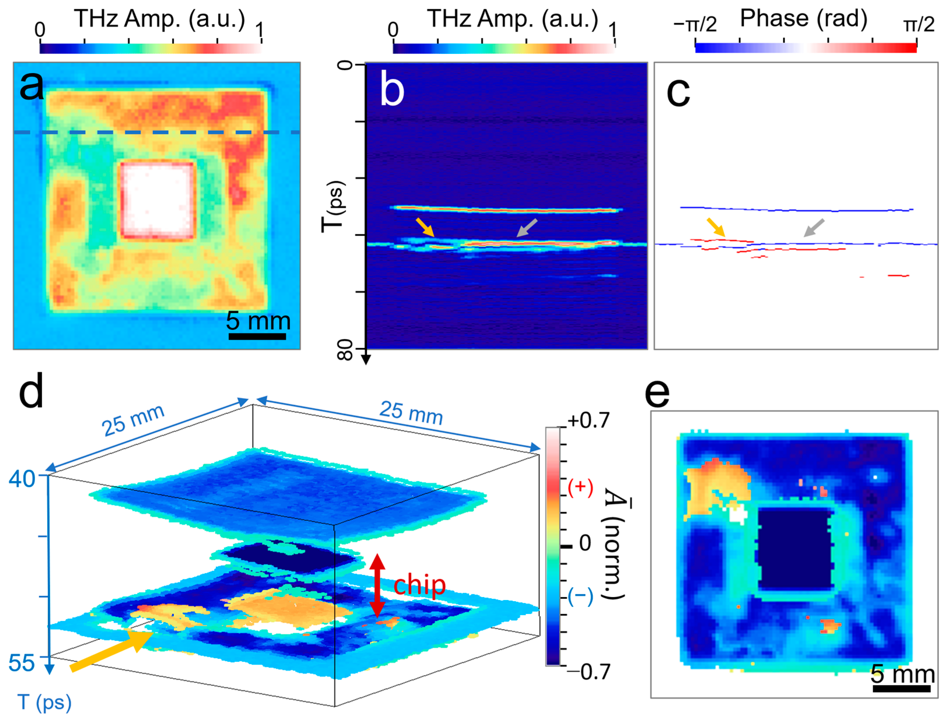 Sensors 23 00873 g006