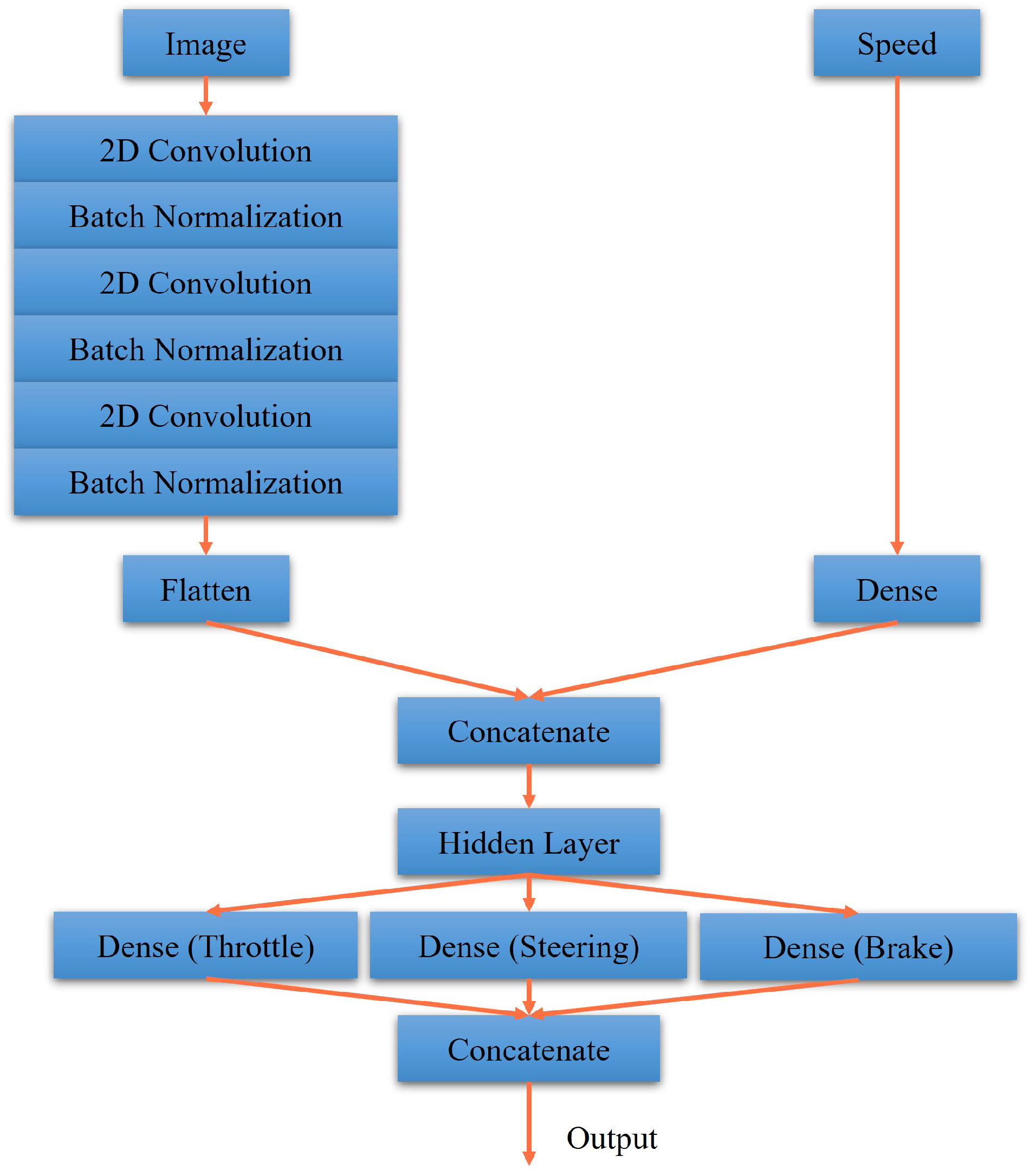Sensors 23 00895 g007 Sensors 23 00895 g007