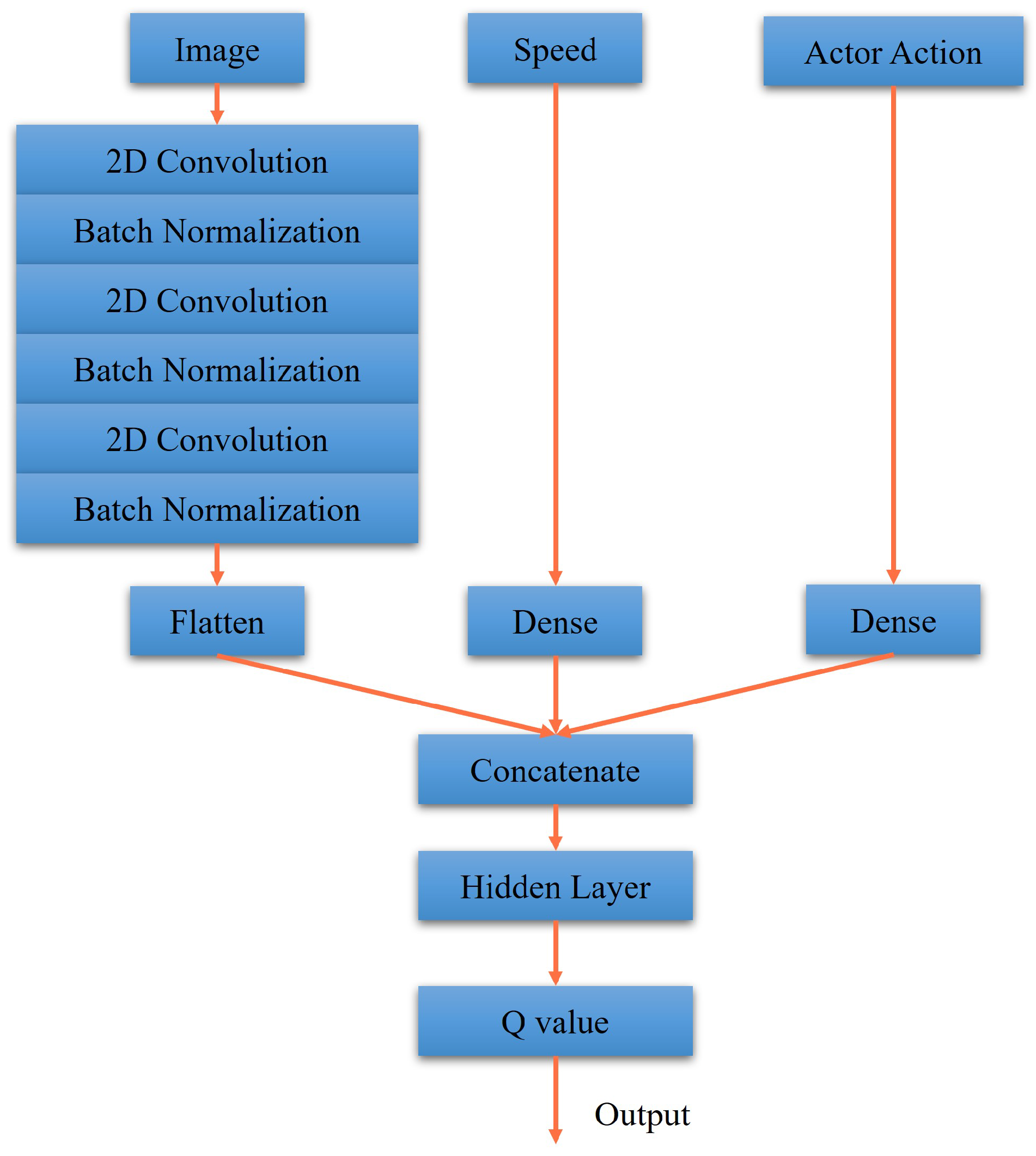 Sensors 23 00895 g008 Sensors 23 00895 g008