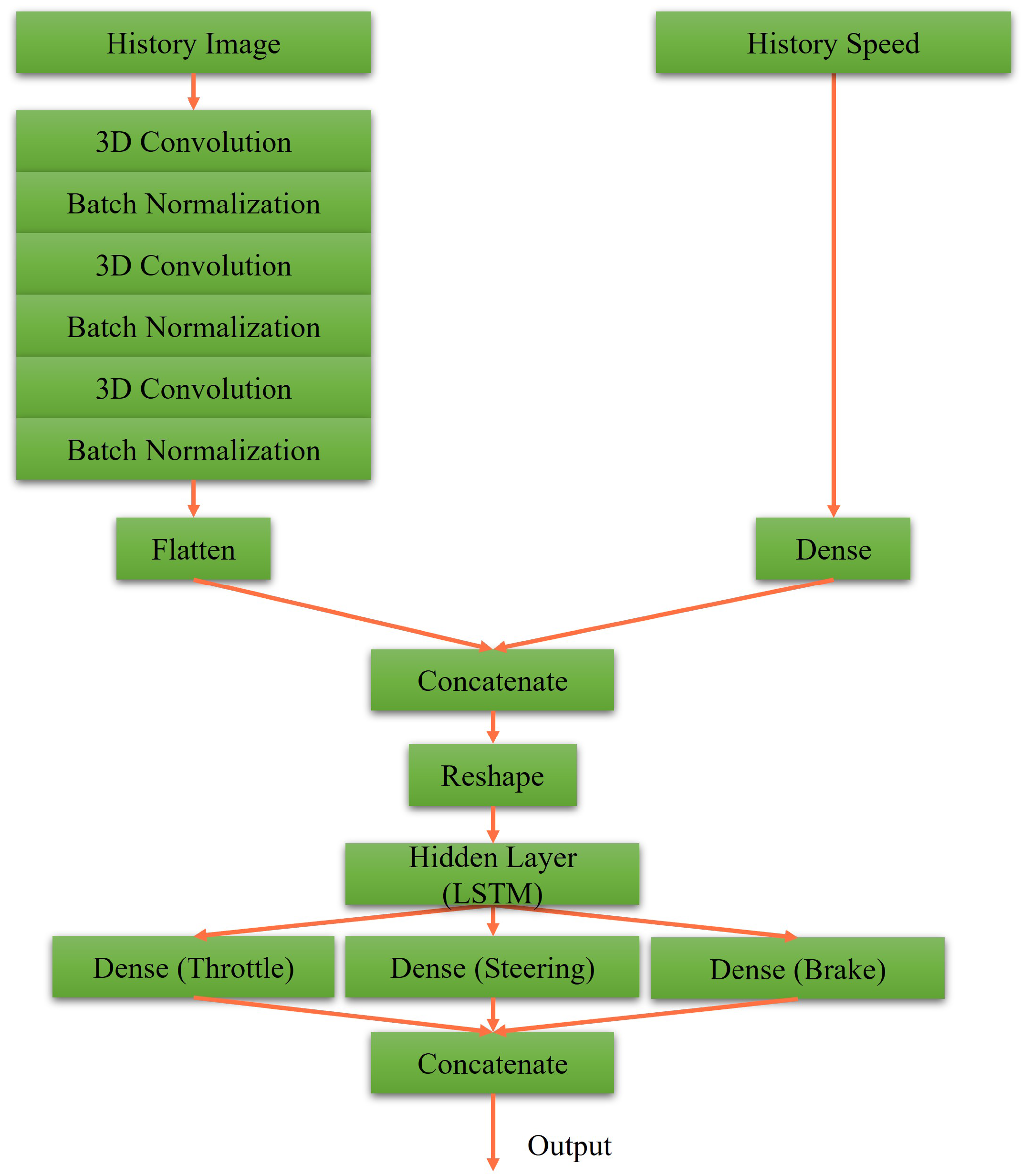 Sensors 23 00895 g009 Sensors 23 00895 g009