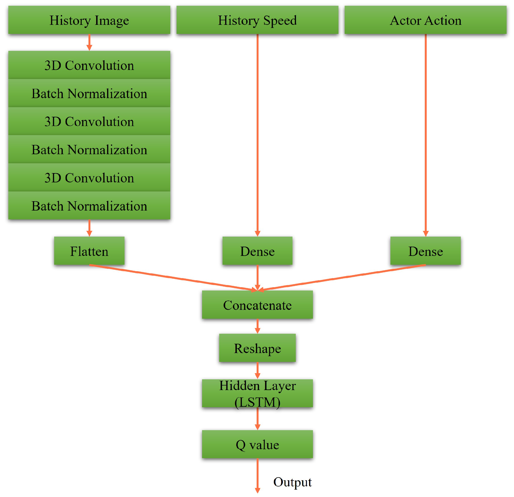 Sensors 23 00895 g010 Sensors 23 00895 g010