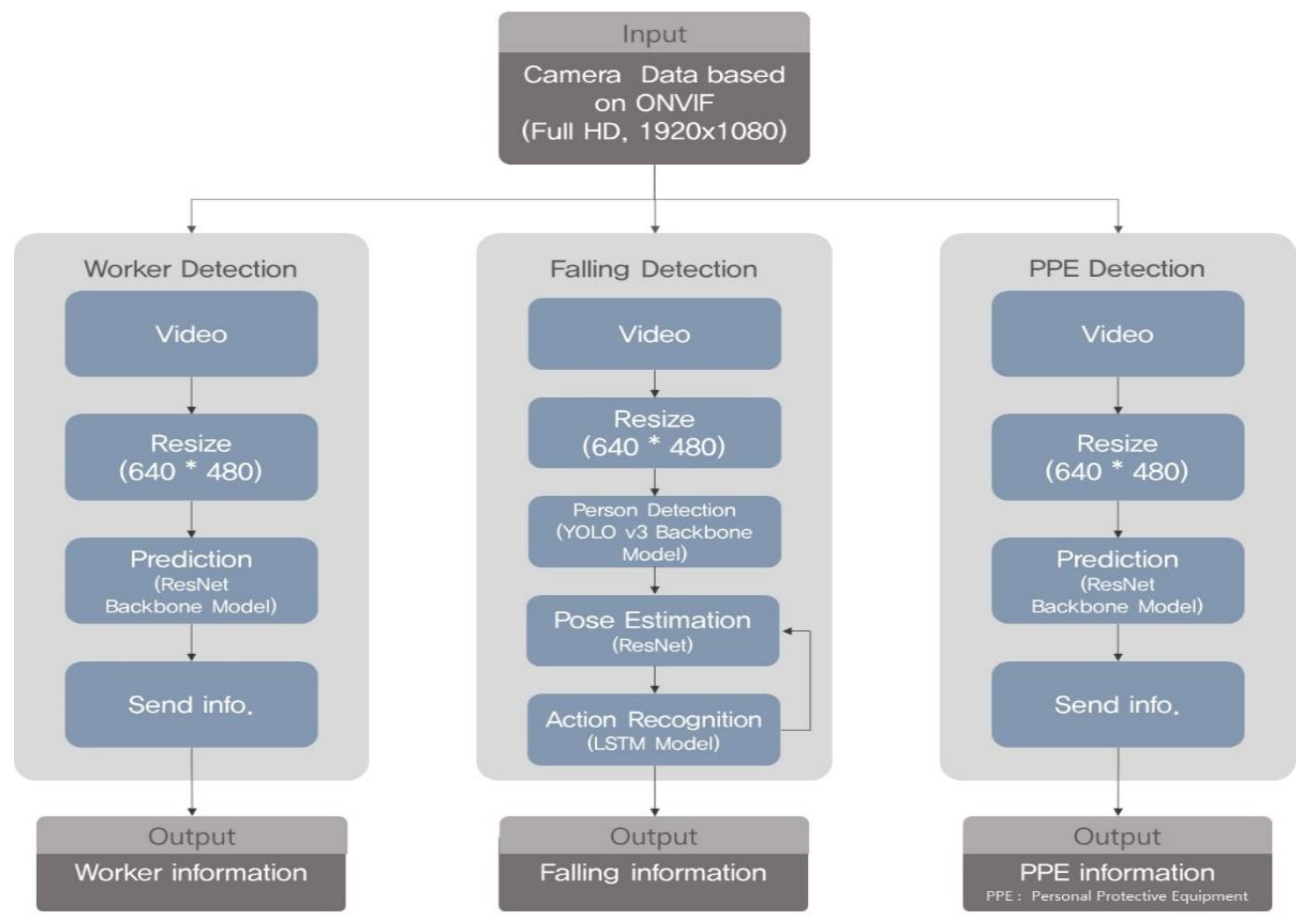 Sensors 23 00944 g008 Sensors 23 00944 g008