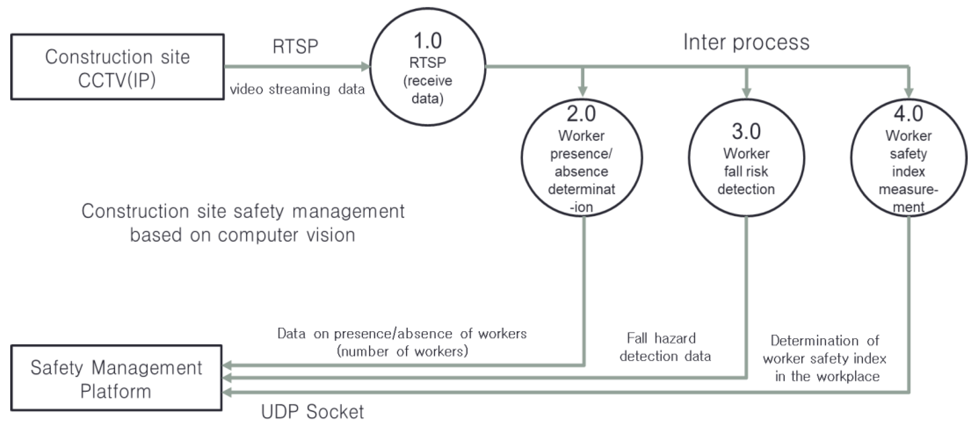 Sensors 23 00944 g009 Sensors 23 00944 g009
