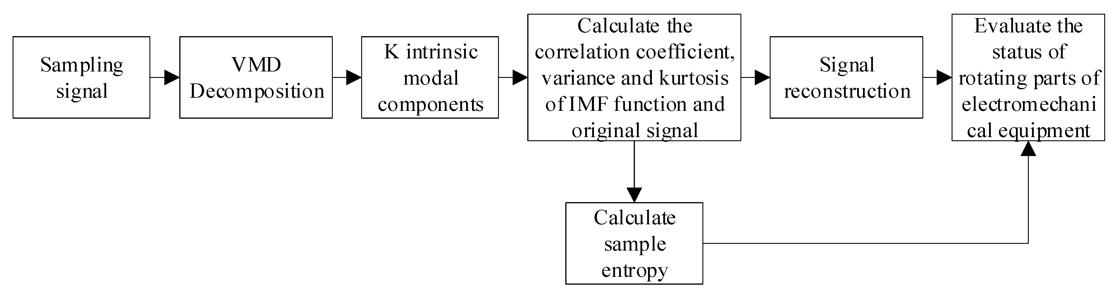 Sensors 23 00991 g005 Sensors 23 00991 g005