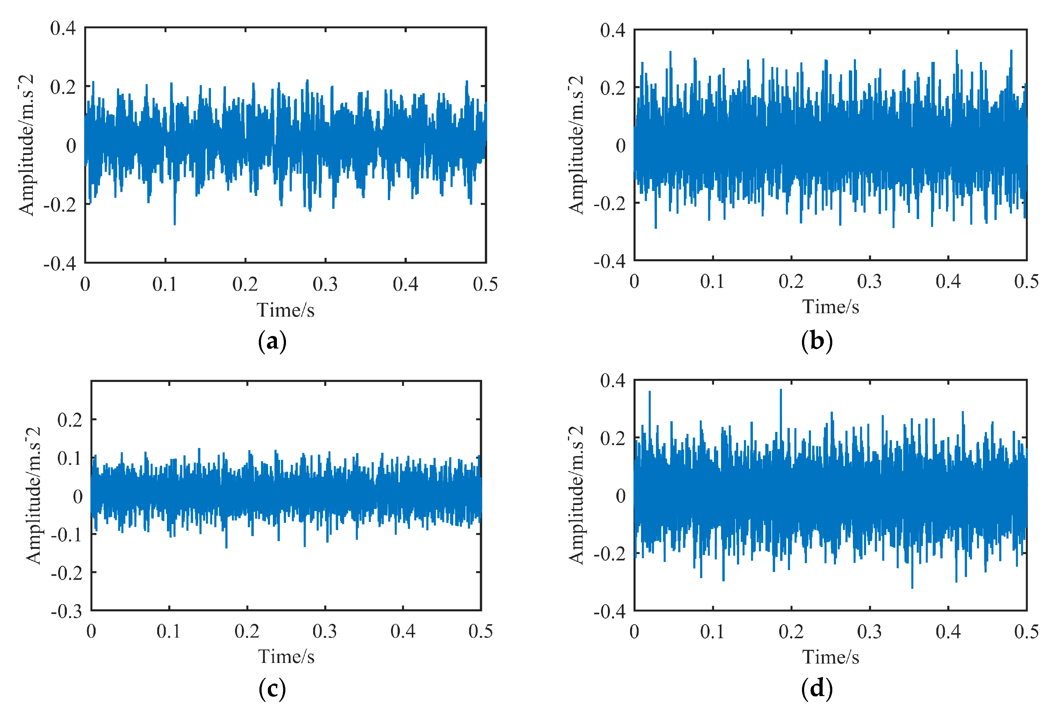 Sensors 23 00991 g007 Sensors 23 00991 g007