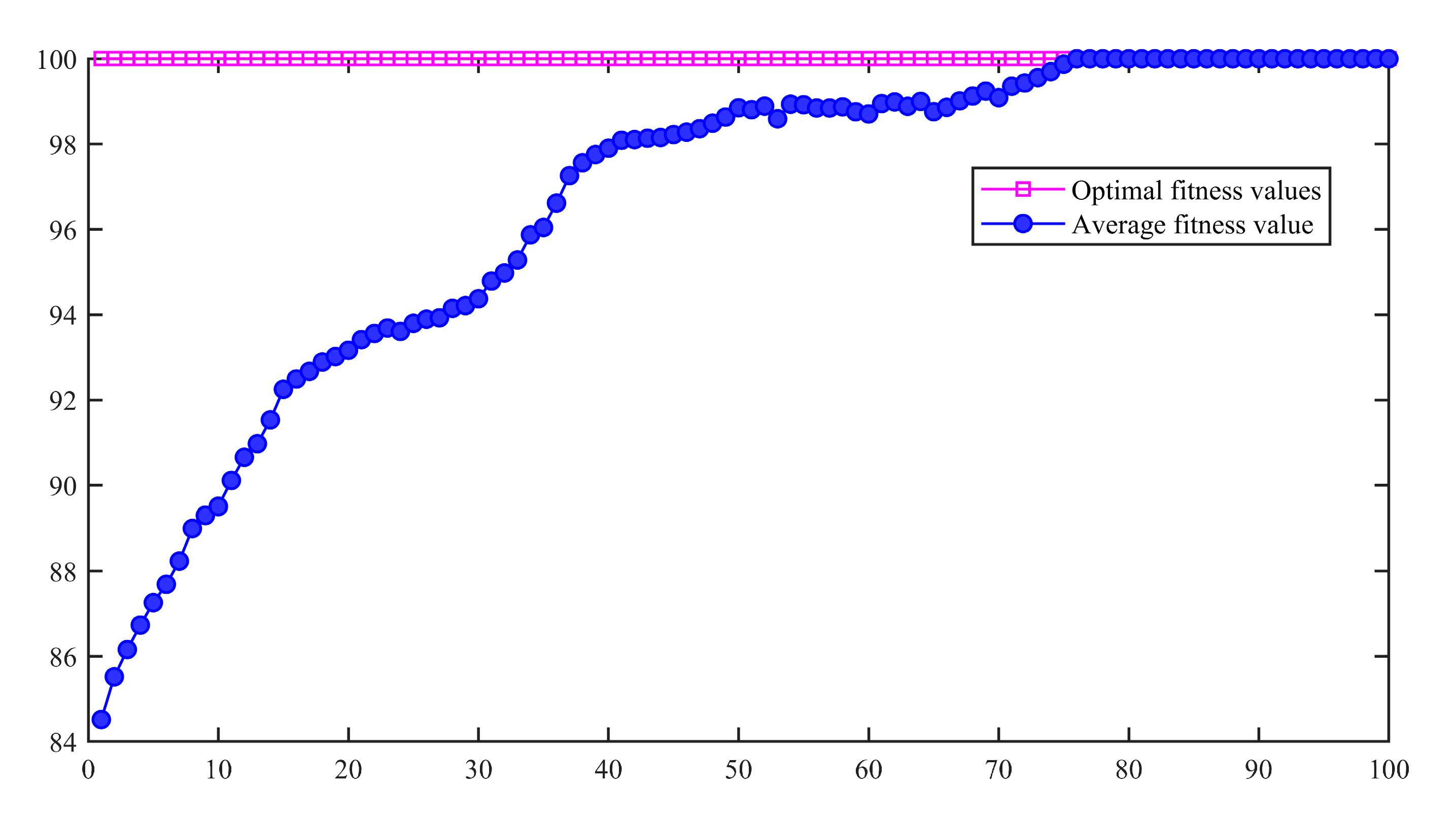 Sensors 23 00991 g009 Sensors 23 00991 g009