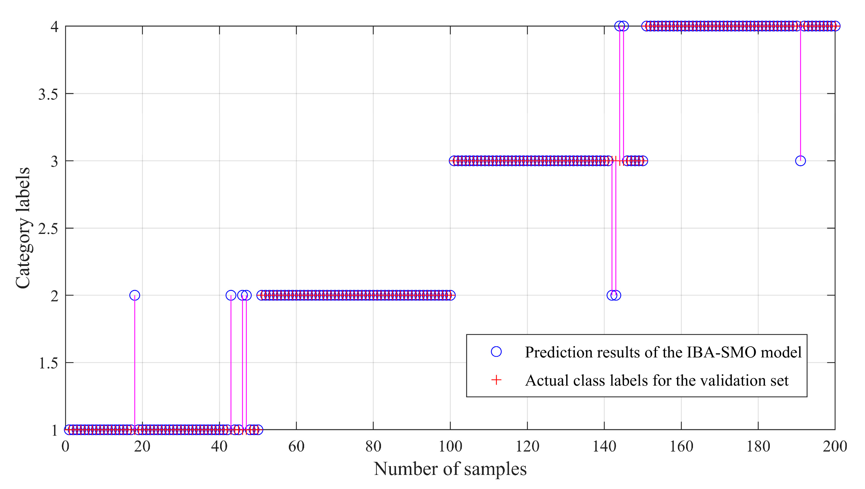 Sensors 23 00991 g011 Sensors 23 00991 g011