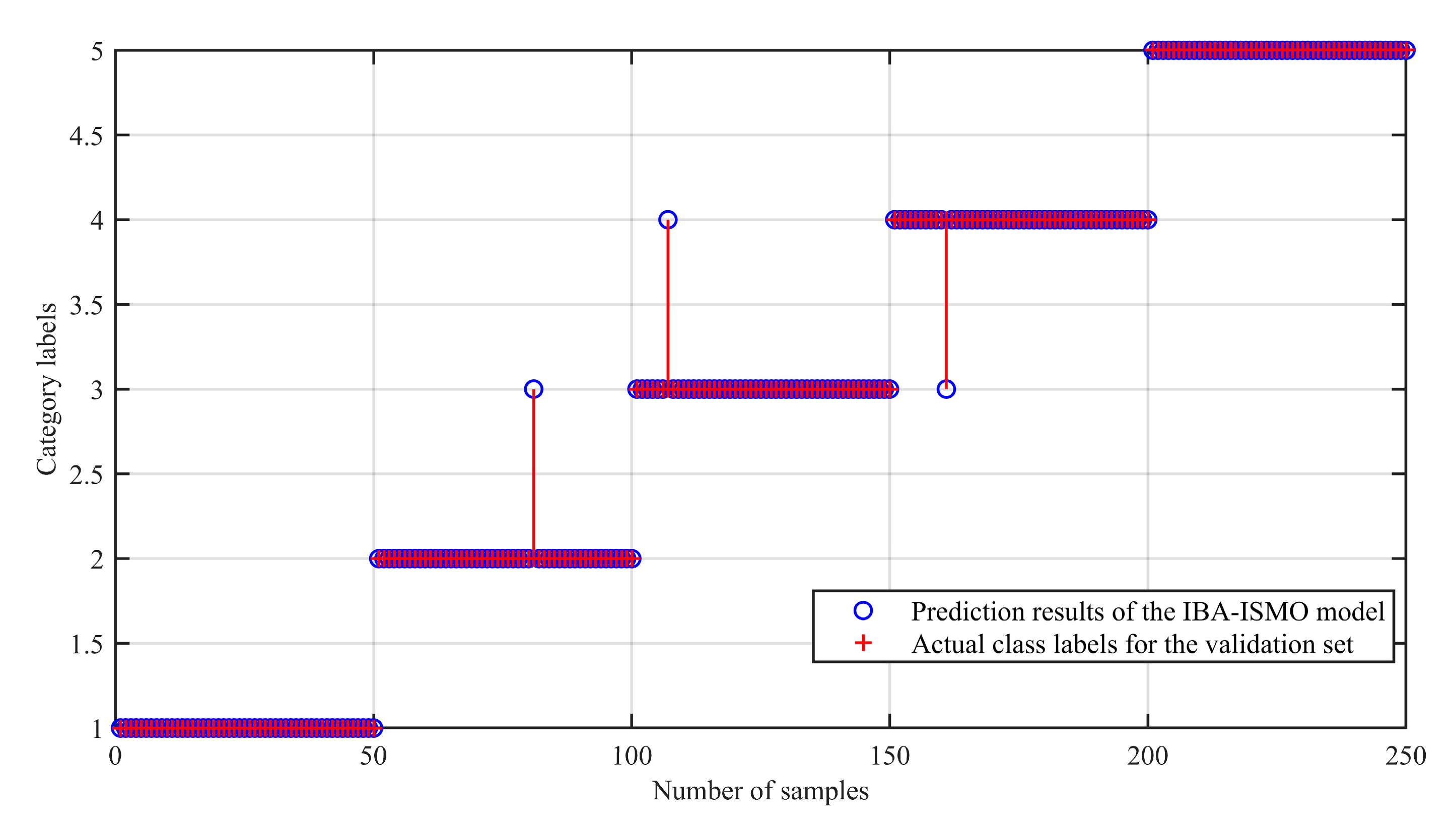 Sensors 23 00991 g012 Sensors 23 00991 g012