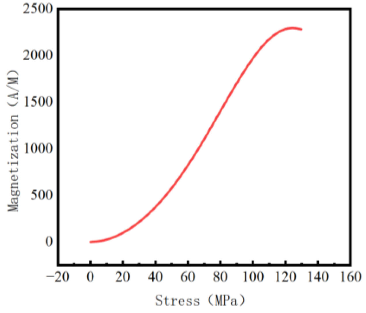 Sensors 23 01147 g001