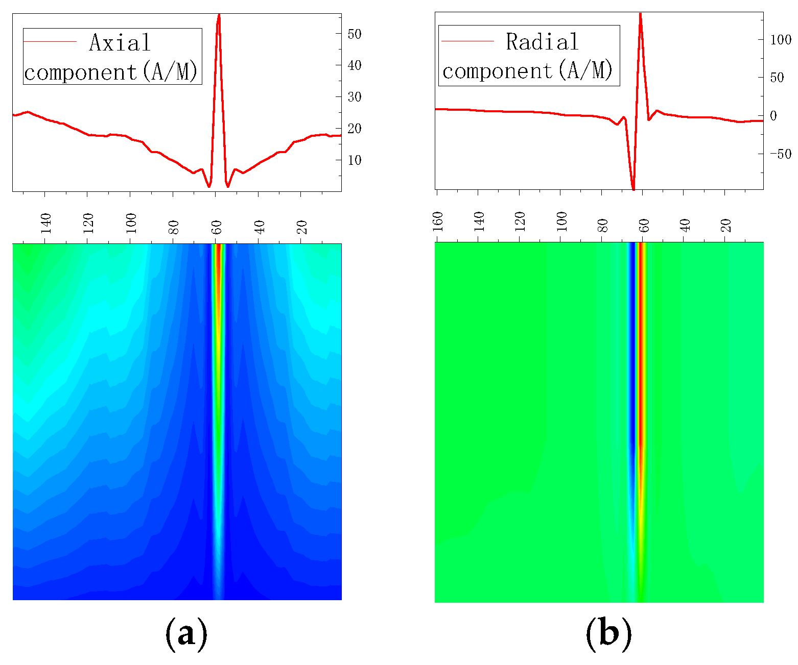 Sensors 23 01147 g006