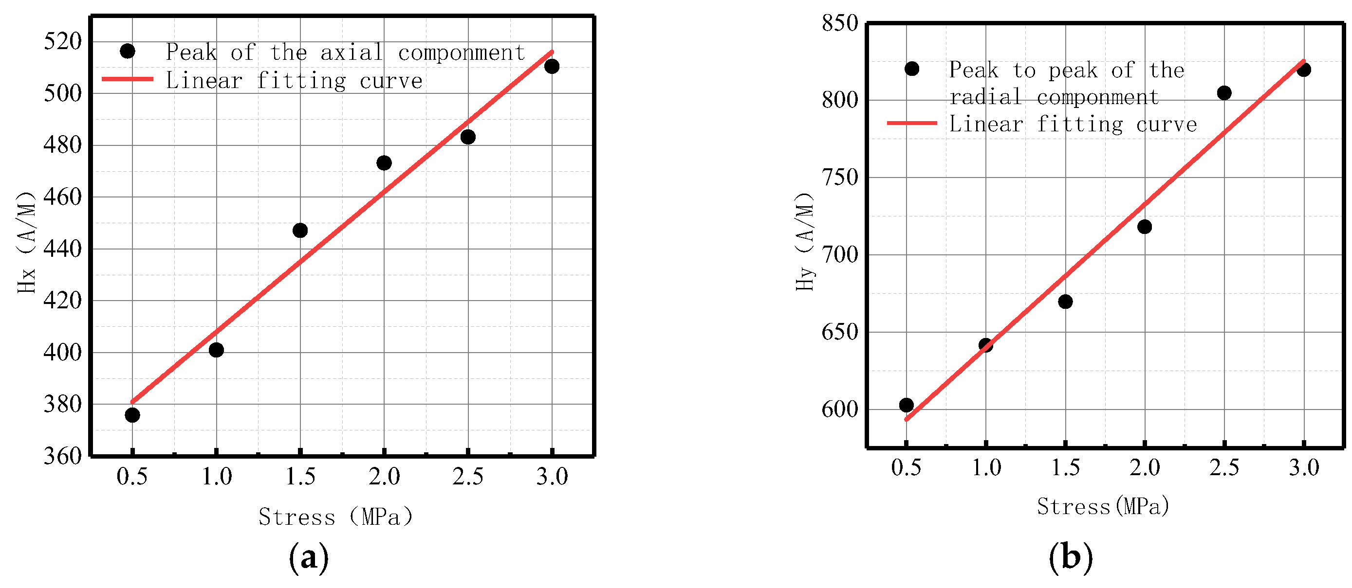 Sensors 23 01147 g013