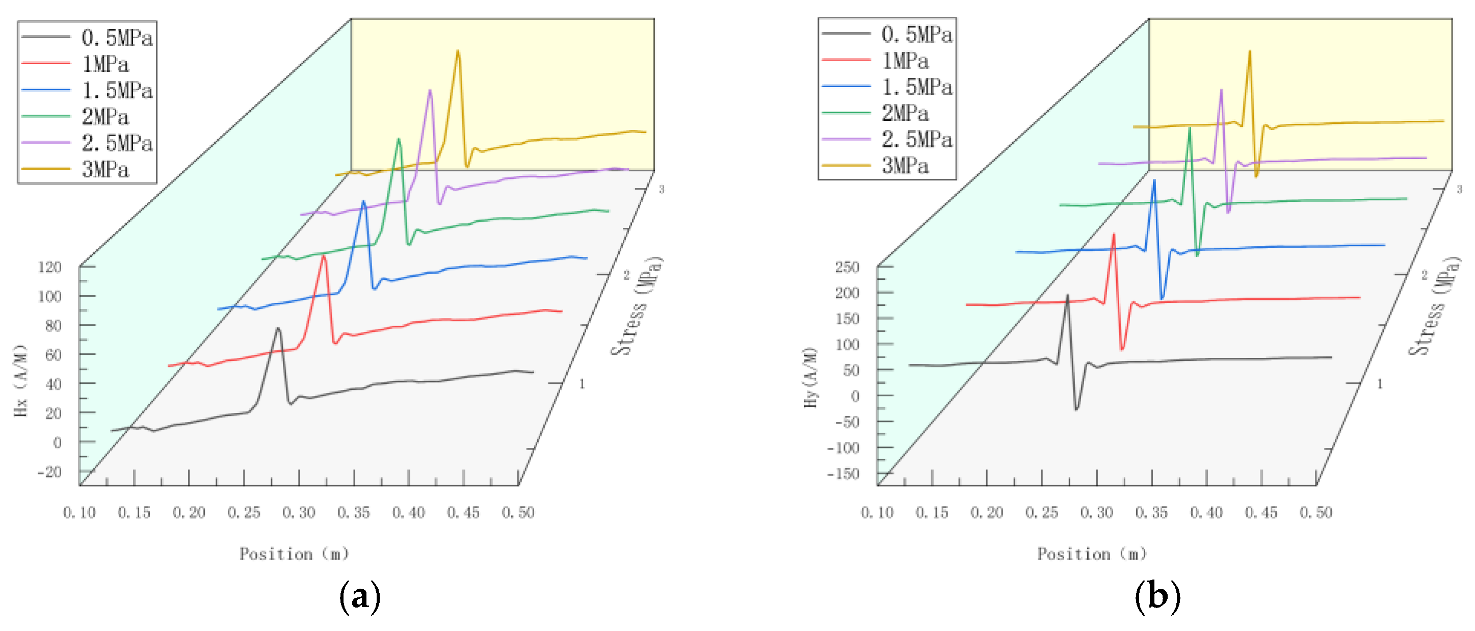 Sensors 23 01147 g017