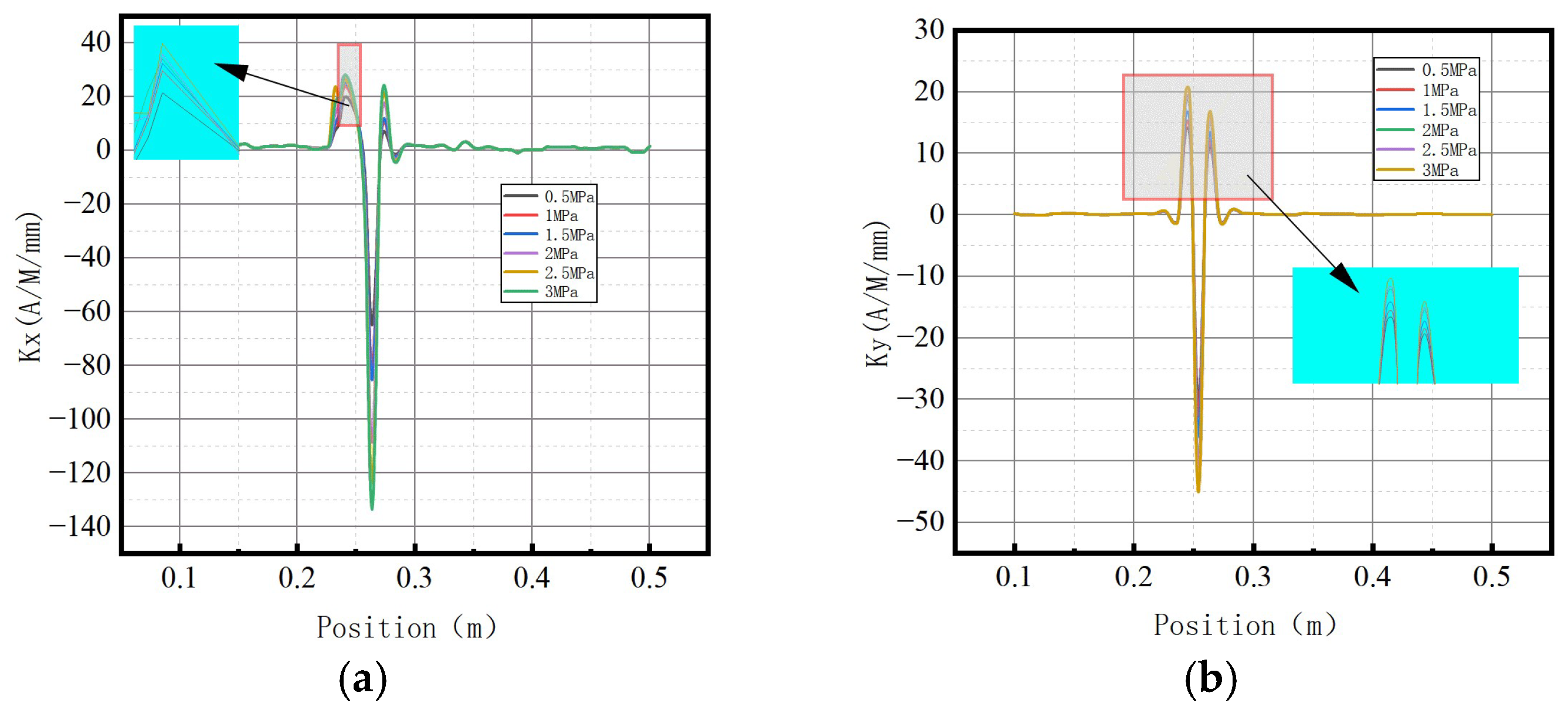Sensors 23 01147 g019
