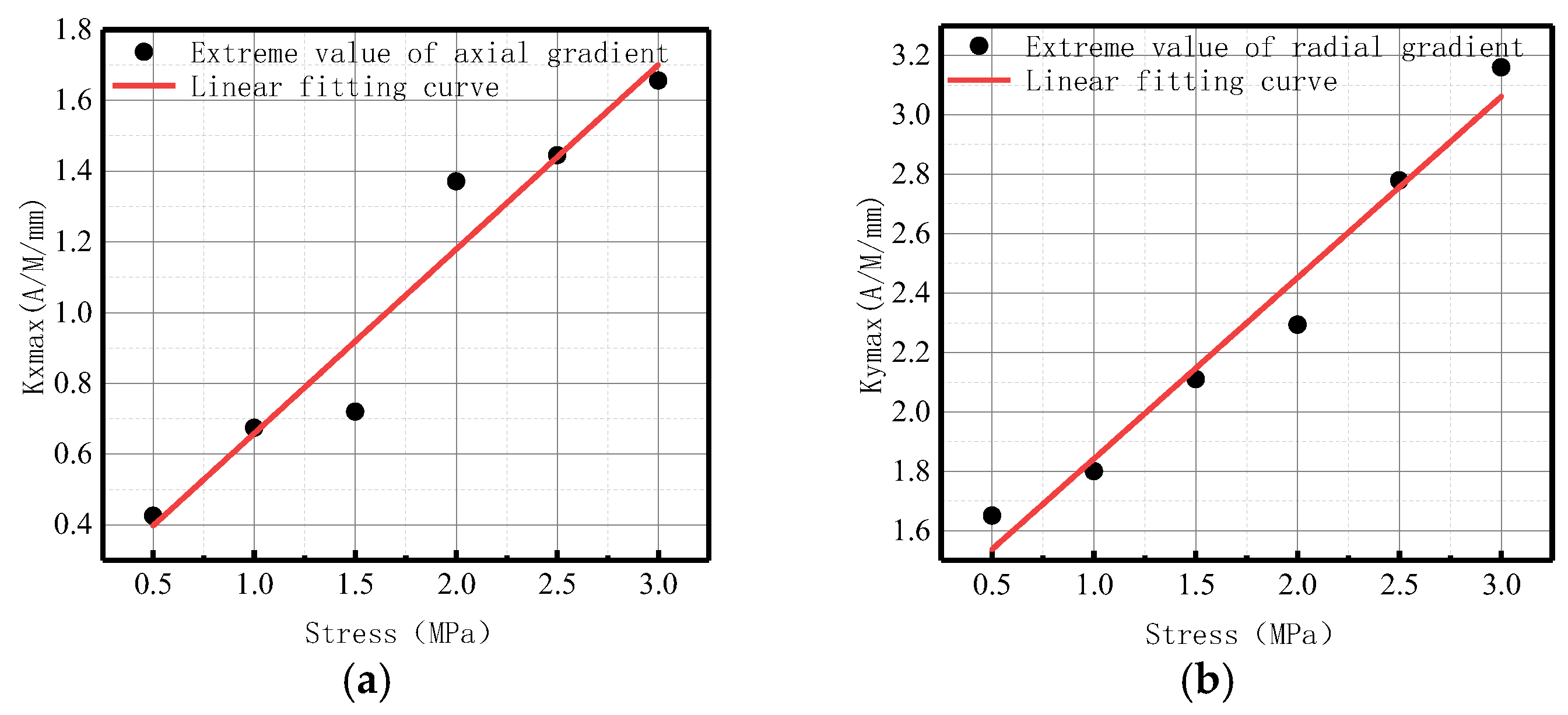 Sensors 23 01147 g028