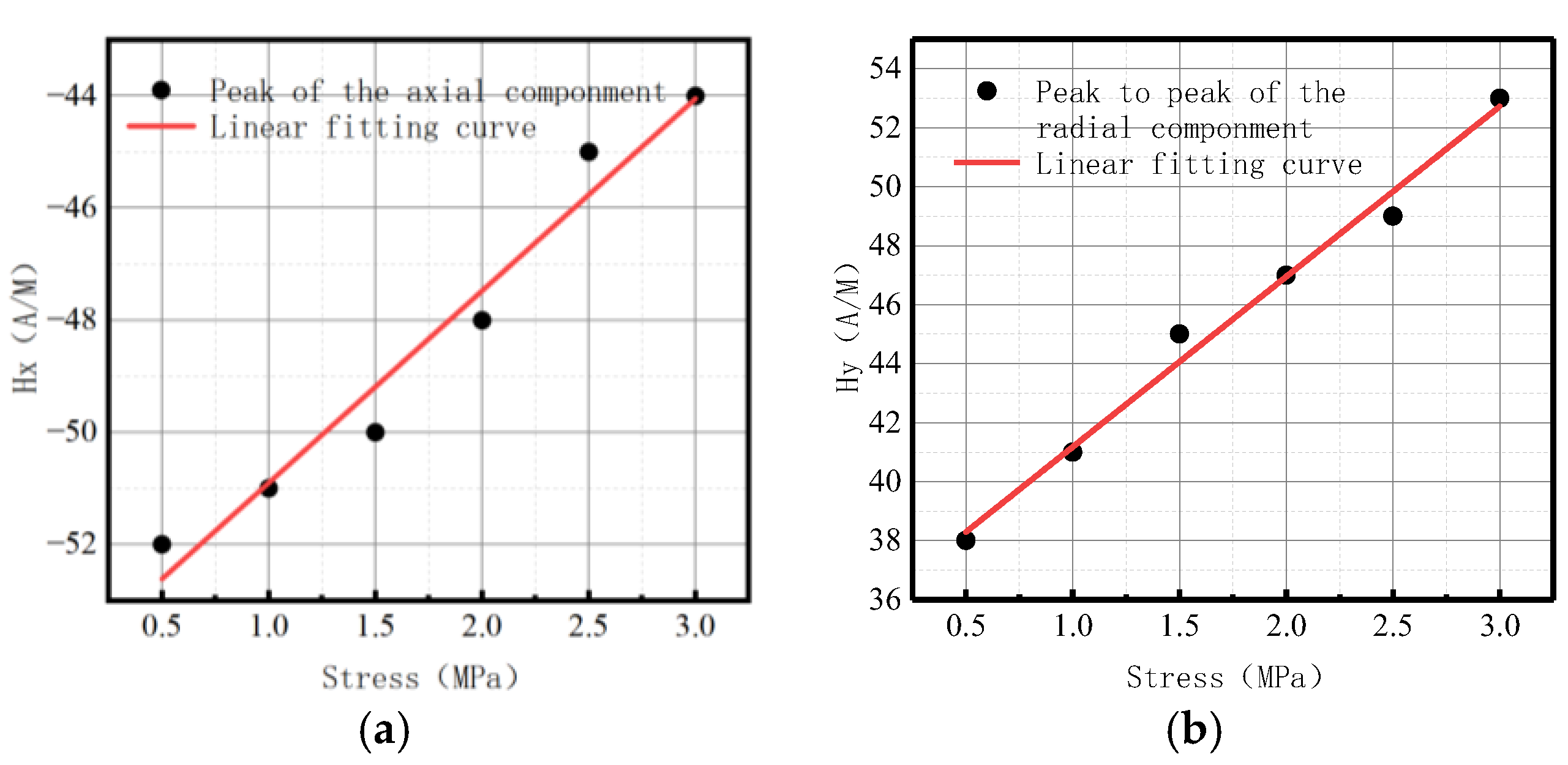 Sensors 23 01147 g031
