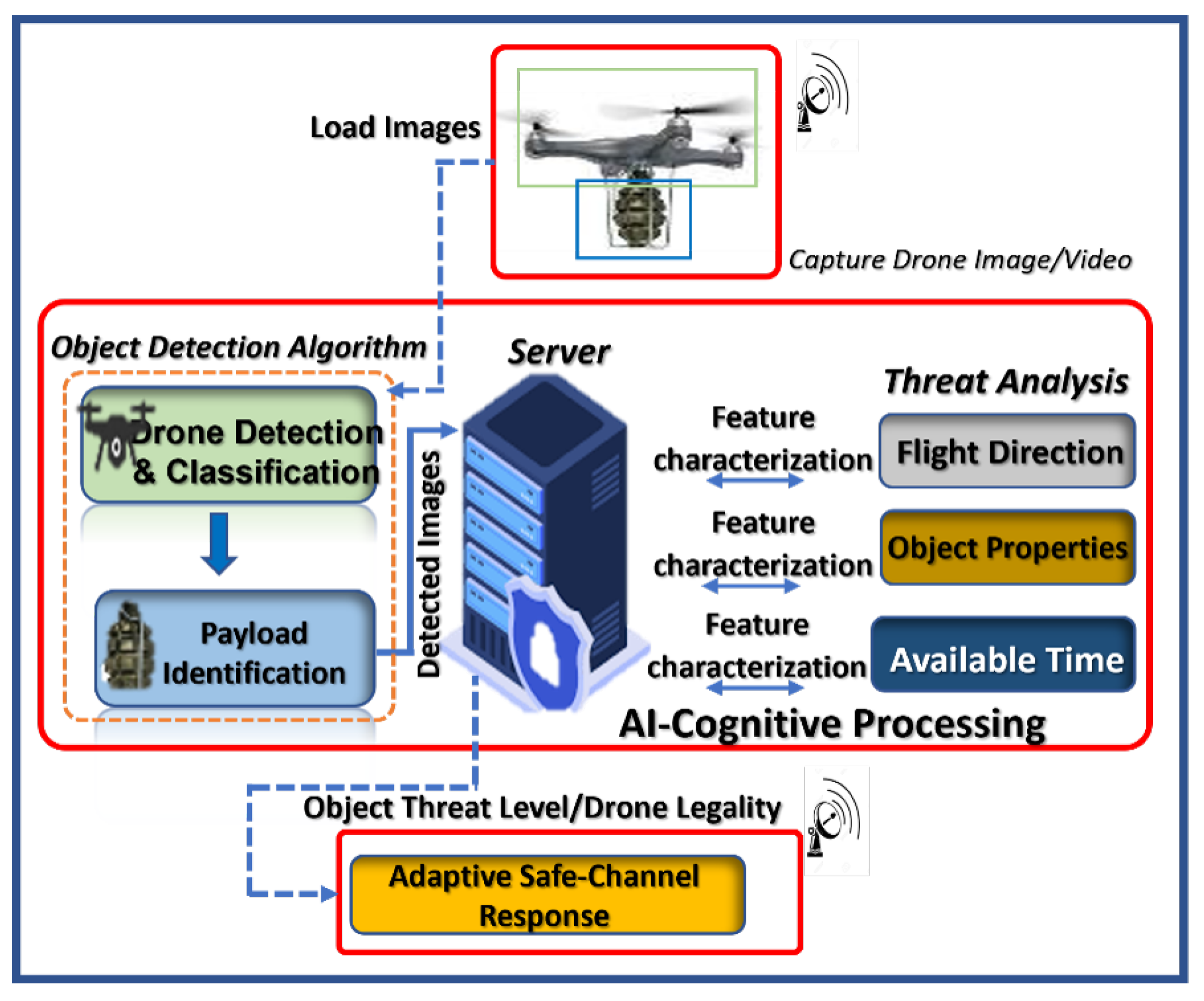 Sensors 23 01233 g001 Sensors 23 01233 g001