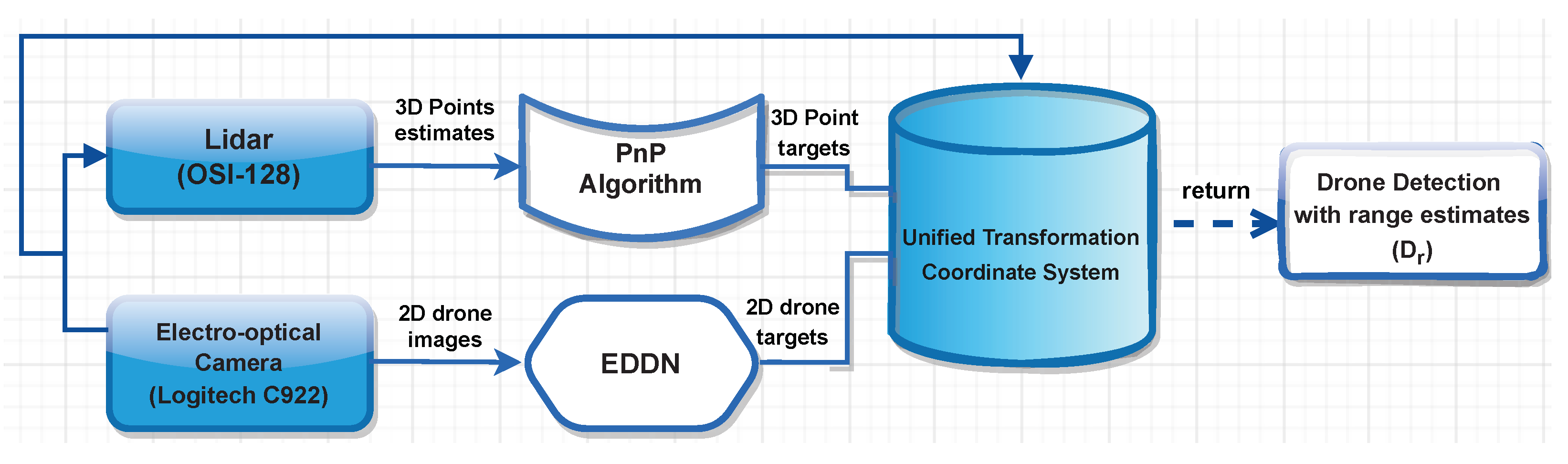 Sensors 23 01233 g003 Sensors 23 01233 g003