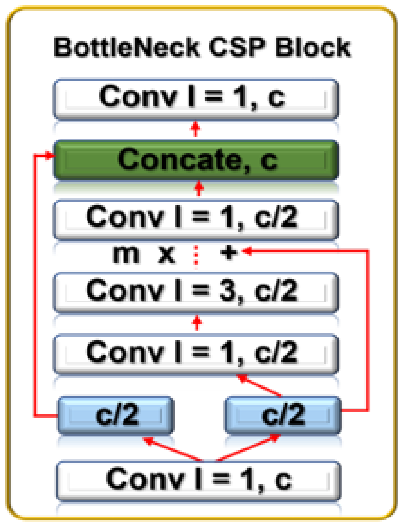 Sensors 23 01233 g005 Sensors 23 01233 g005
