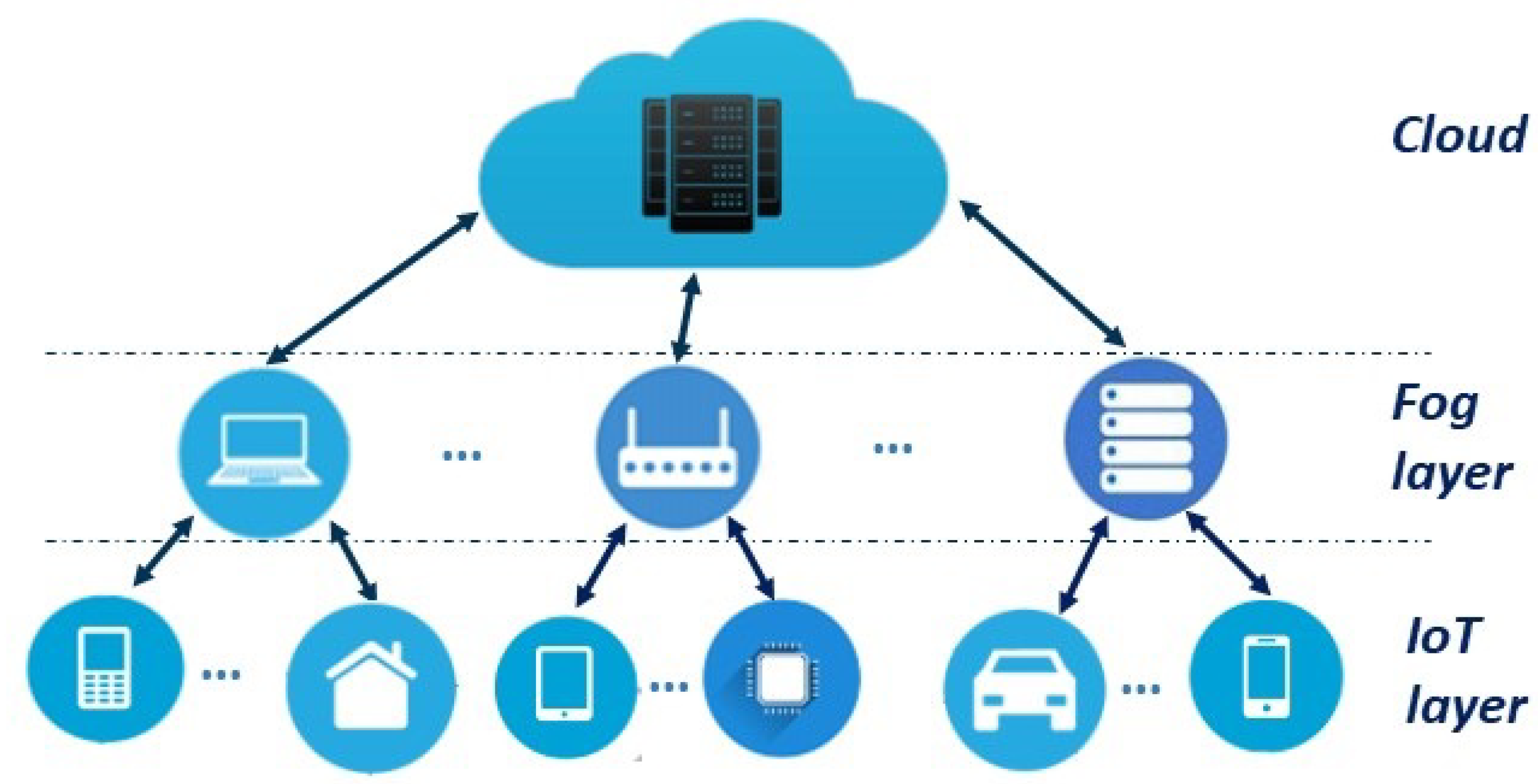 Sensors 23 01252 g002 Sensors 23 01252 g002