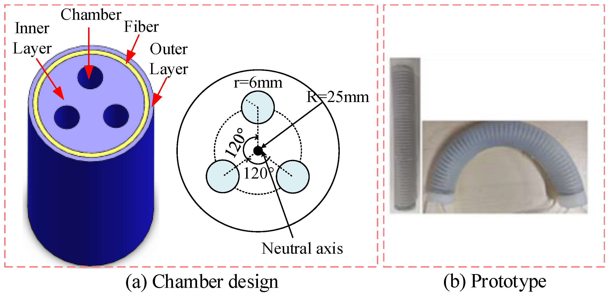 Sensors 23 01272 g002 Sensors 23 01272 g002