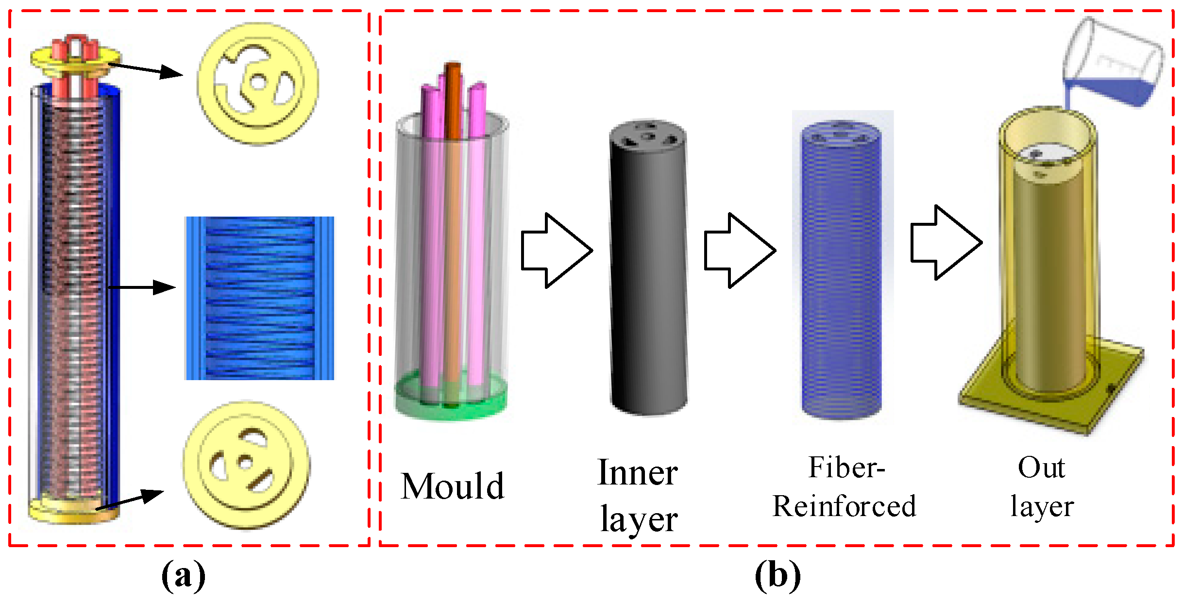 Sensors 23 01272 g003 Sensors 23 01272 g003