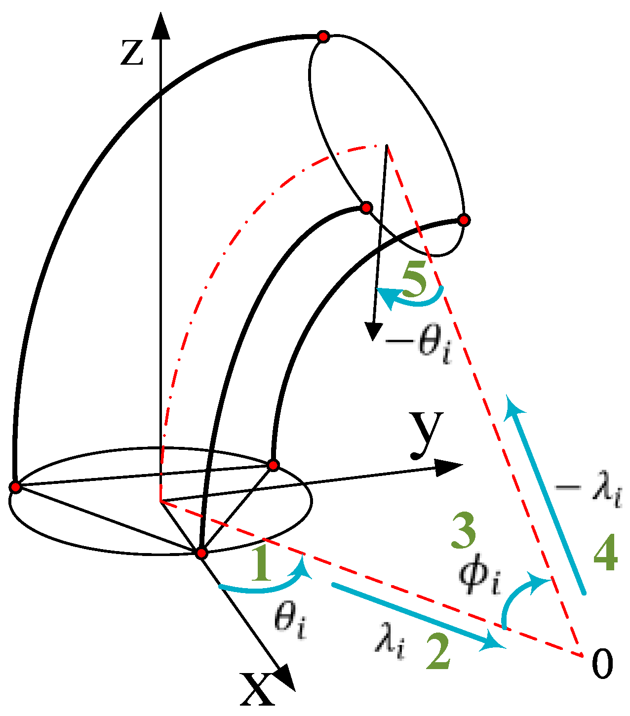 Sensors 23 01272 g004 Sensors 23 01272 g004