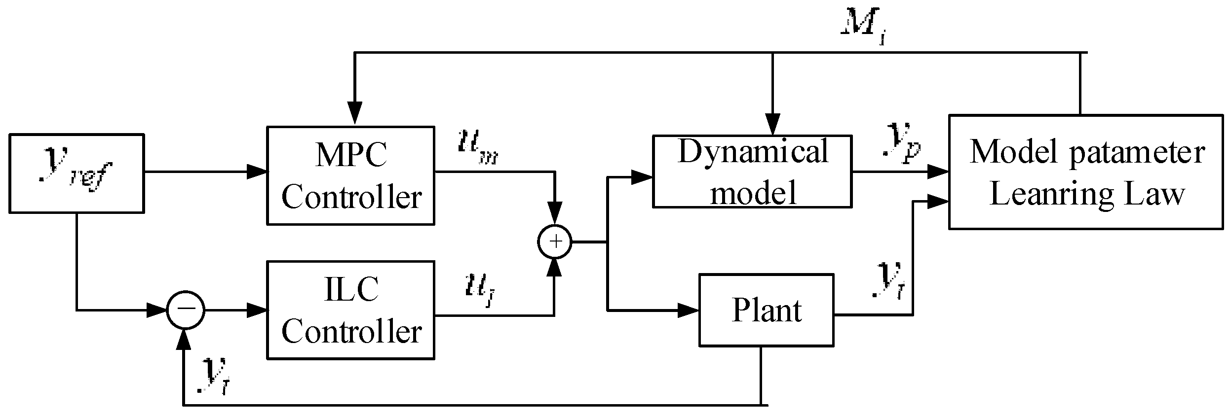 Sensors 23 01272 g005 Sensors 23 01272 g005