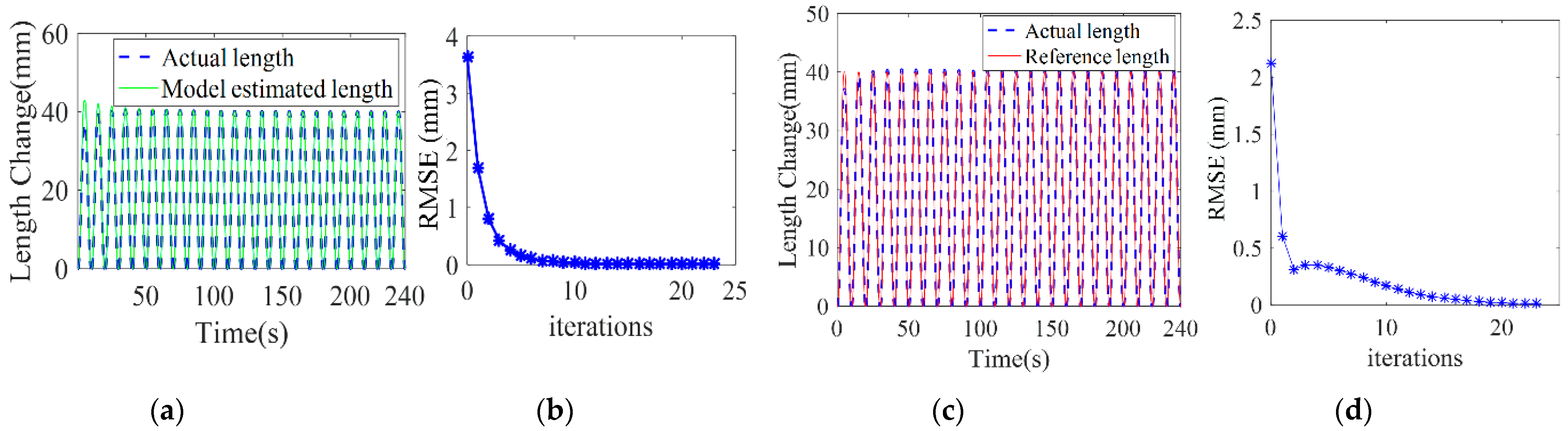 Sensors 23 01272 g007 Sensors 23 01272 g007