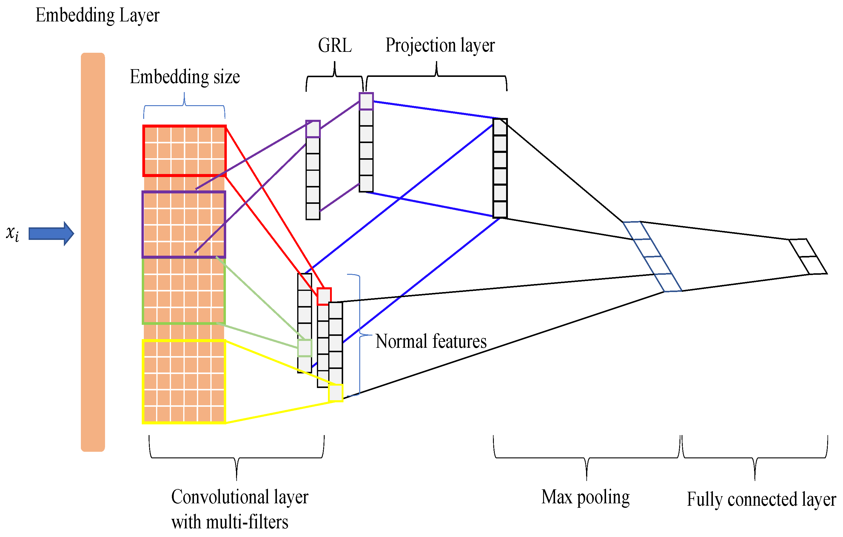 Sensors 23 01287 g002