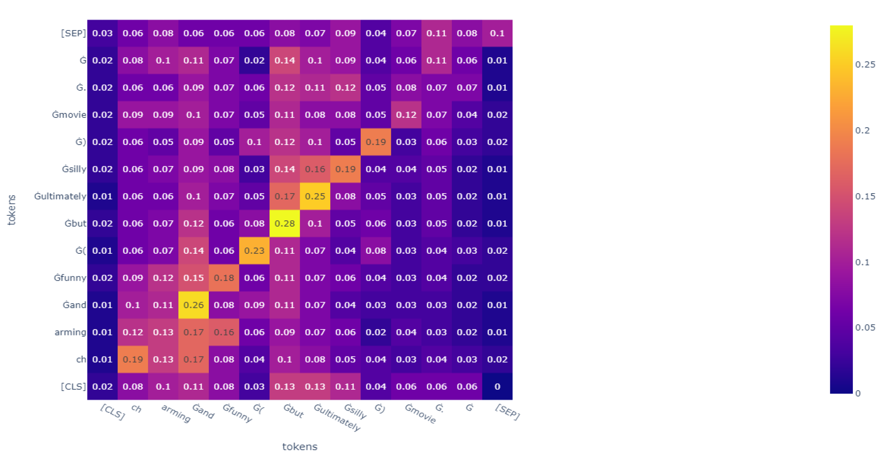 Sensors 23 01287 g006