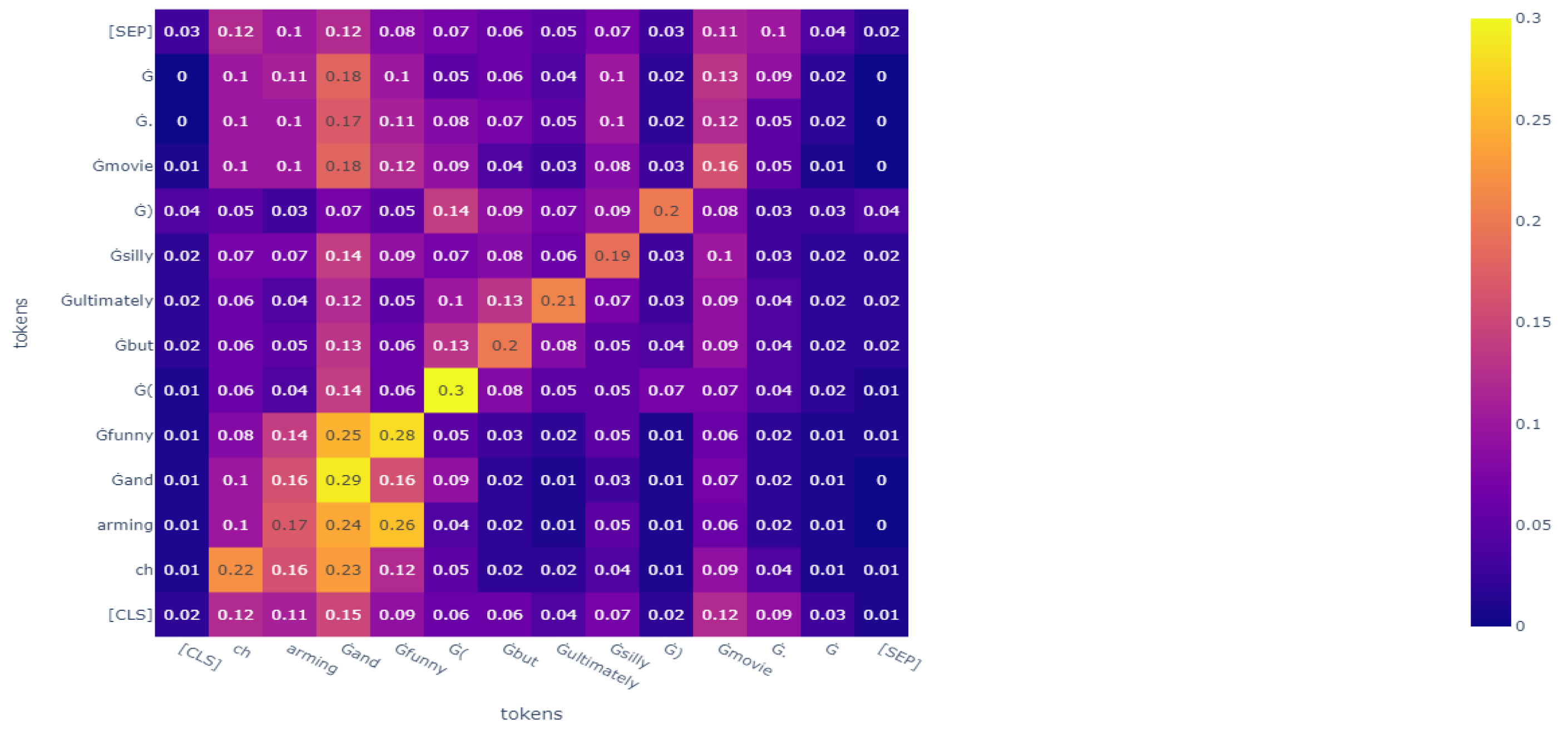 Sensors 23 01287 g007