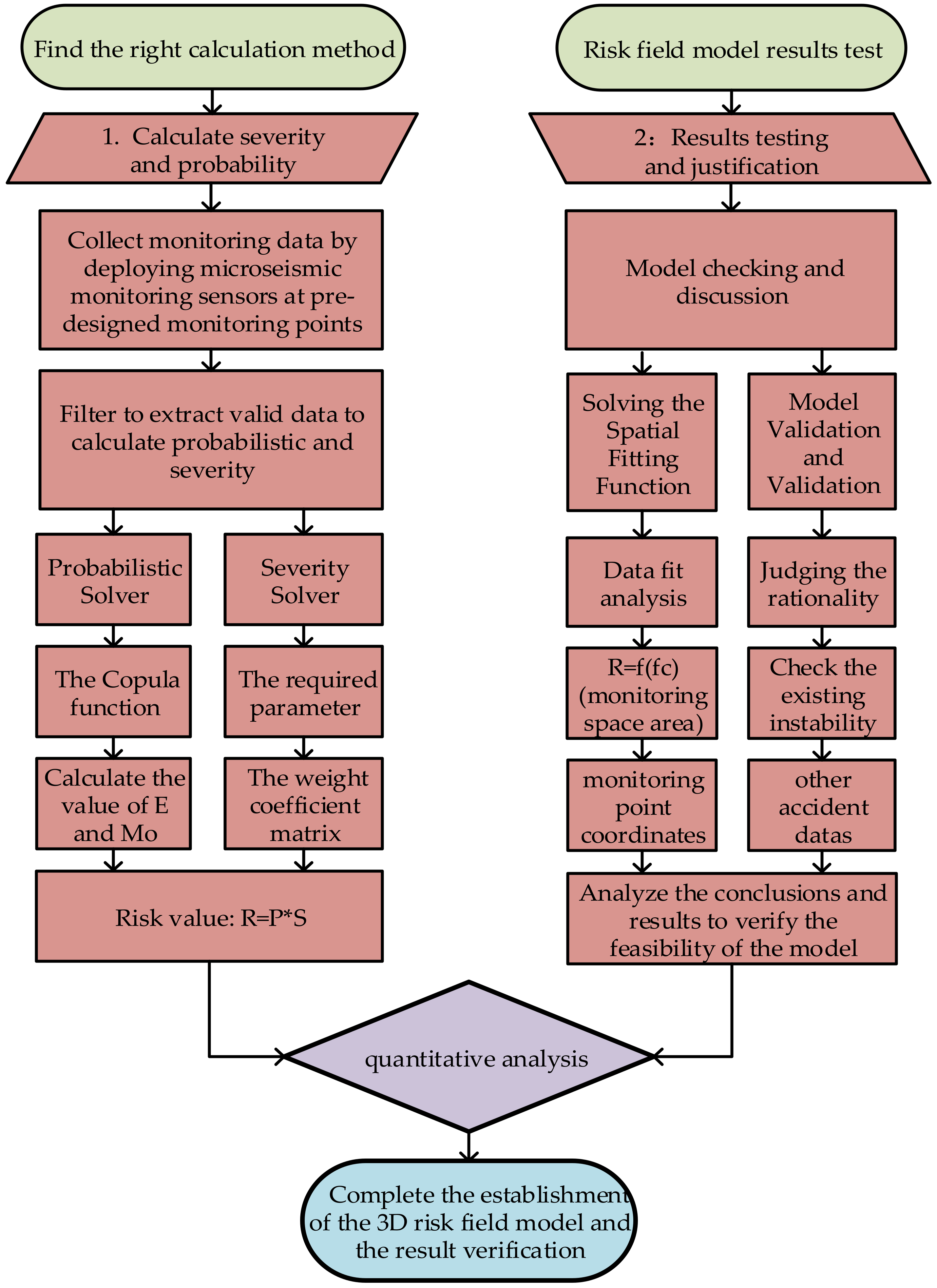 Sensors 23 01300 g001
